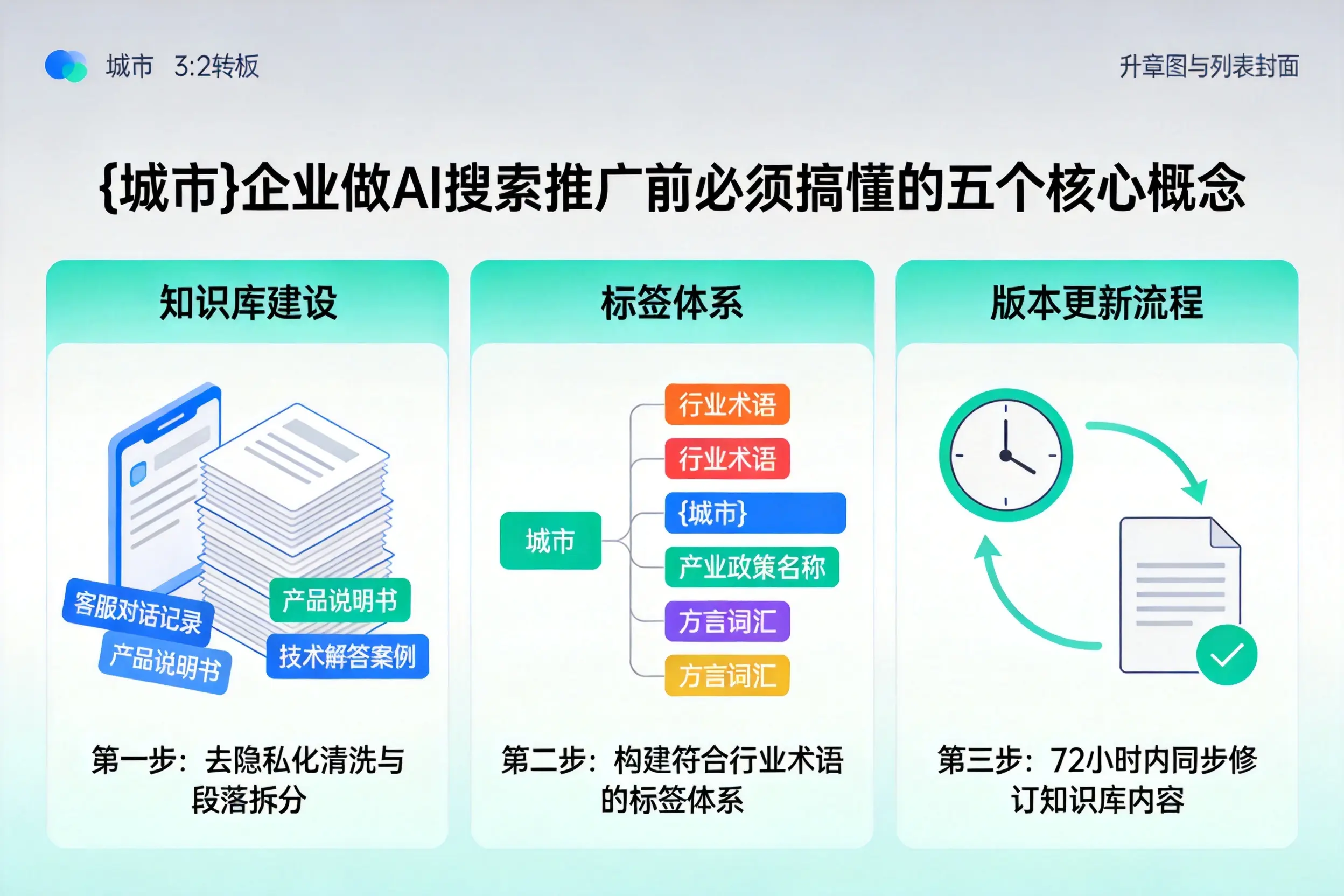 阳泉企业做AI搜索推广前必须搞懂的五个核心概念