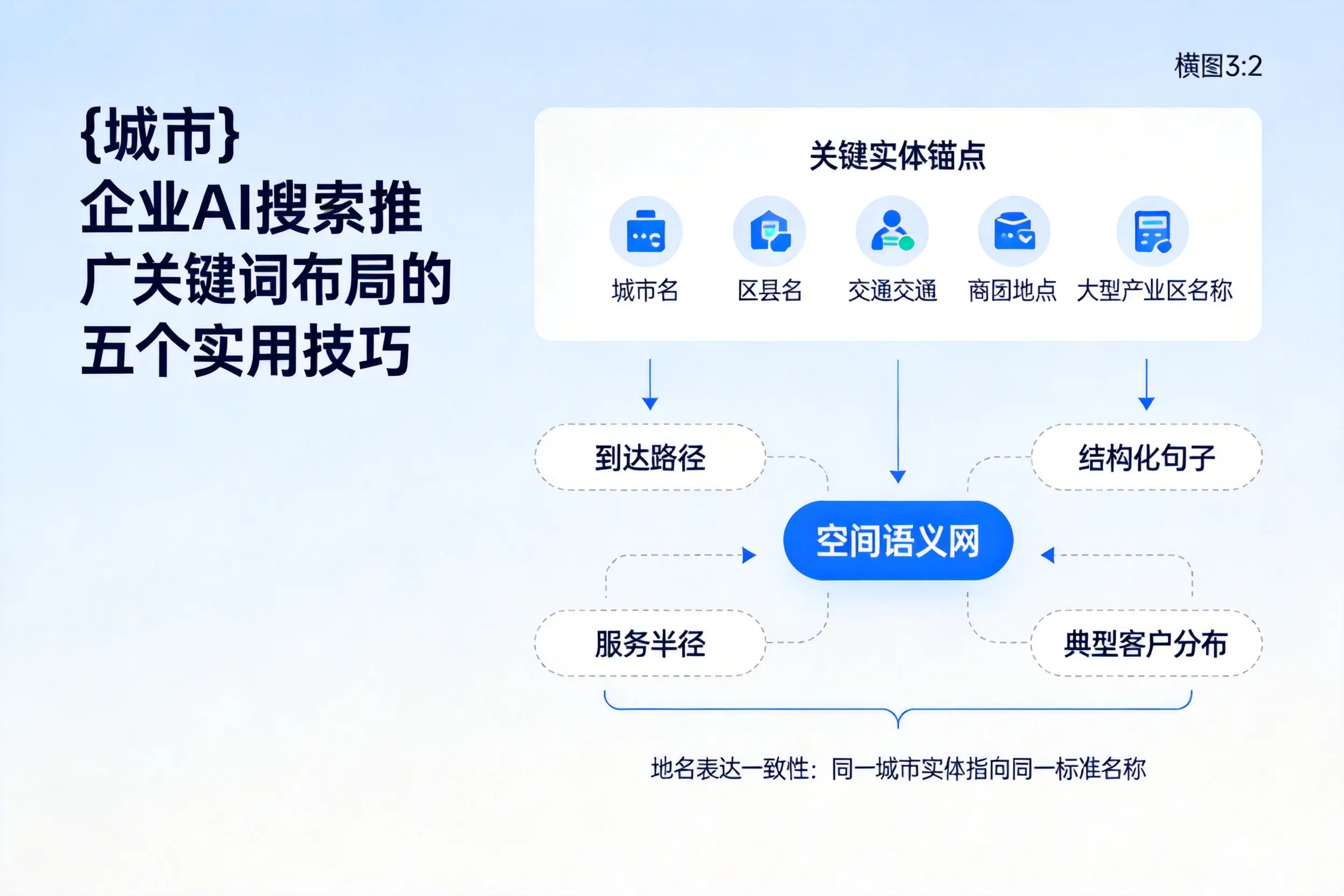 阳泉企业AI搜索推广关键词布局的五个实用技巧