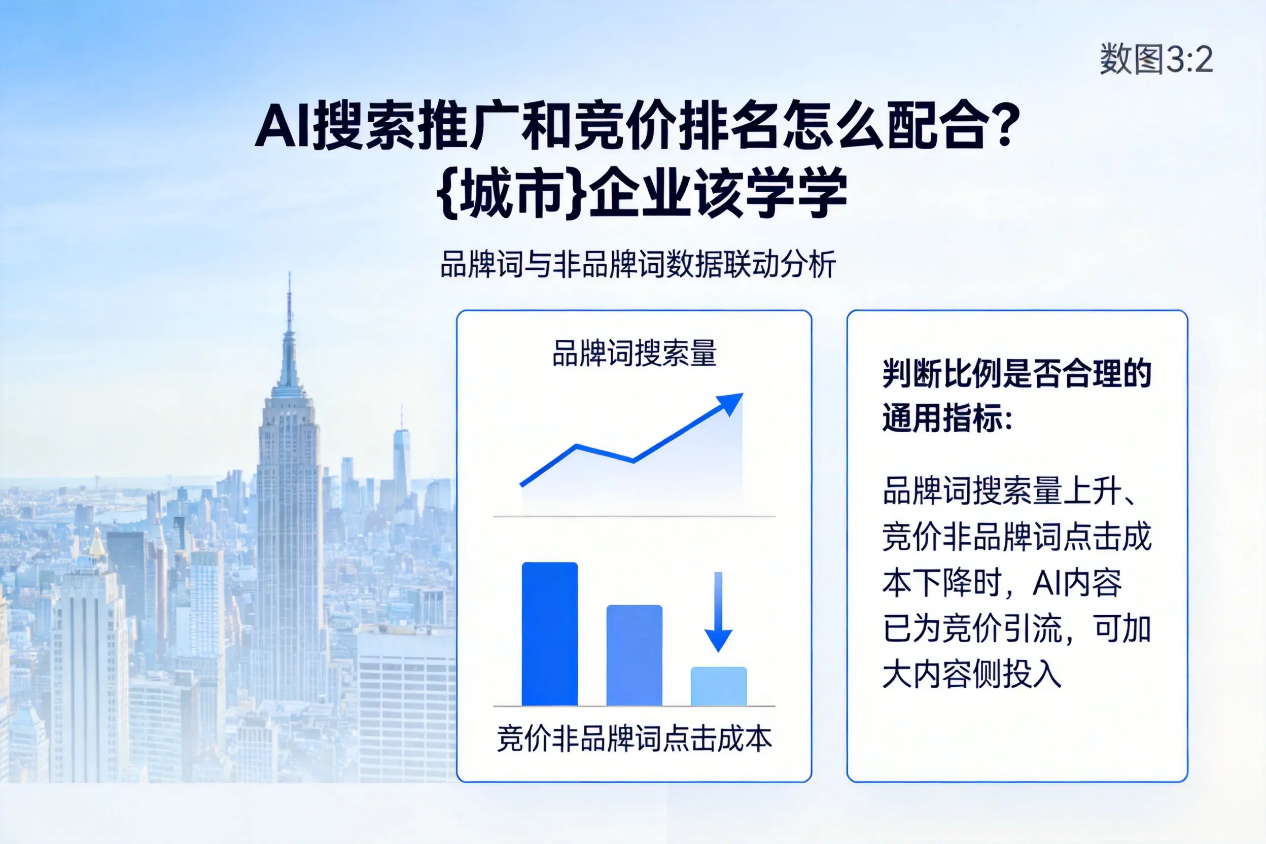 AI搜索推广和竞价排名怎么配合？阳泉企业该学学