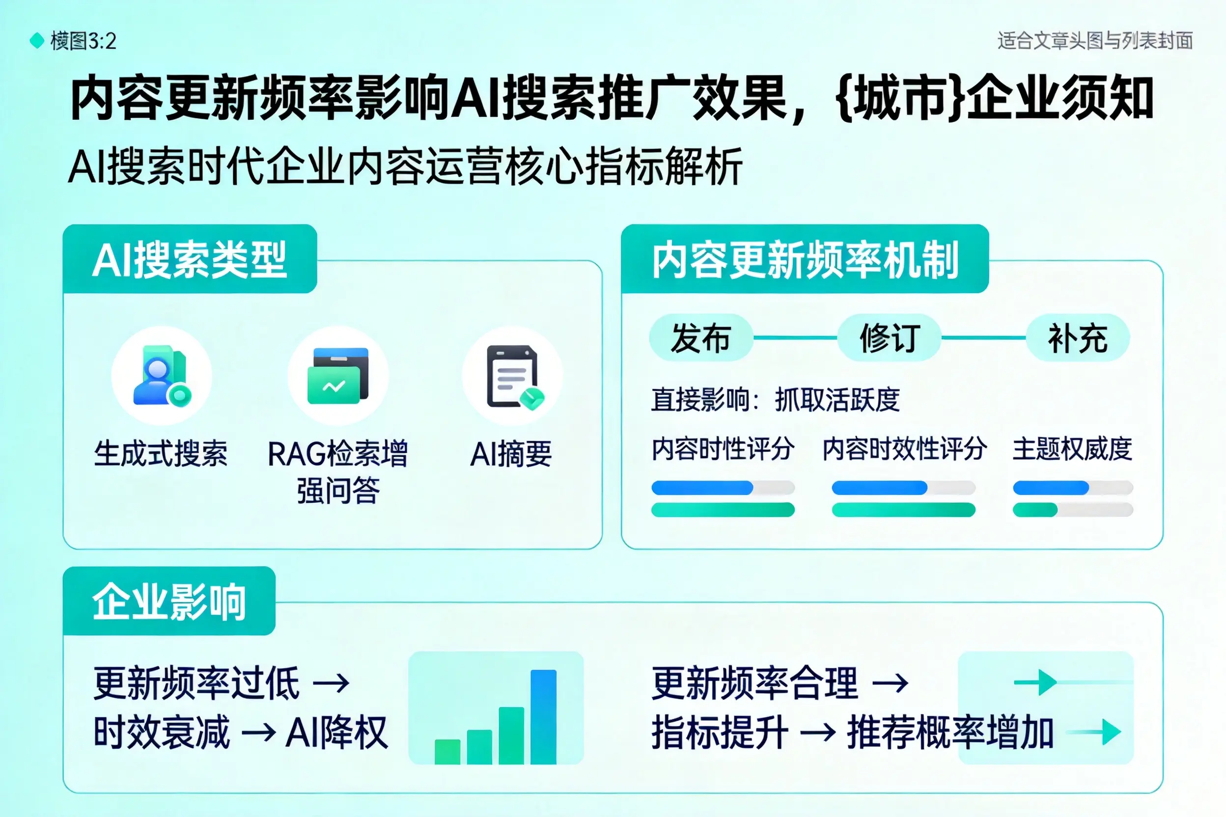 内容更新频率影响AI搜索推广效果,阳泉企业须知