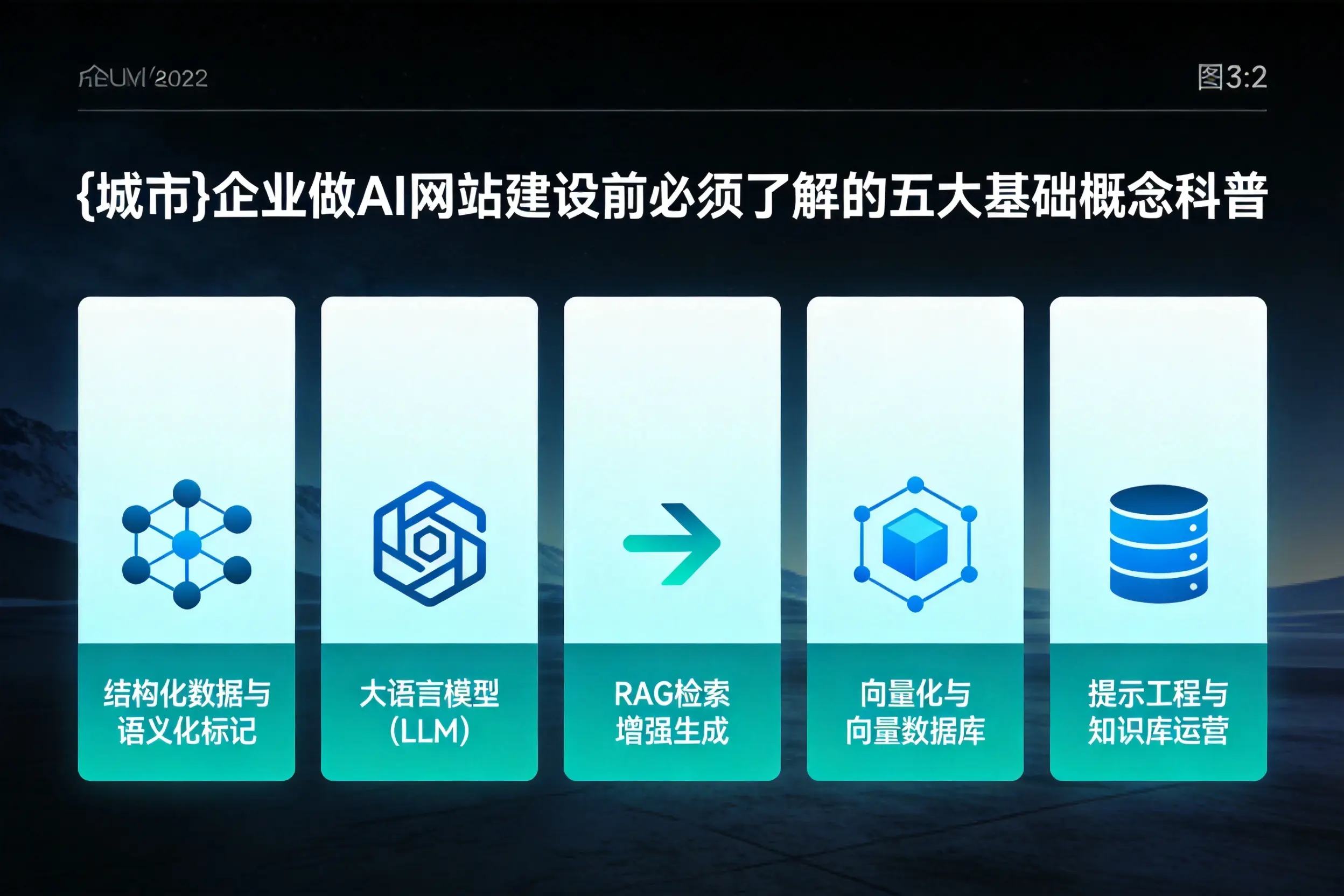 阳泉企业做AI网站建设前必须了解的五大基础概念科普