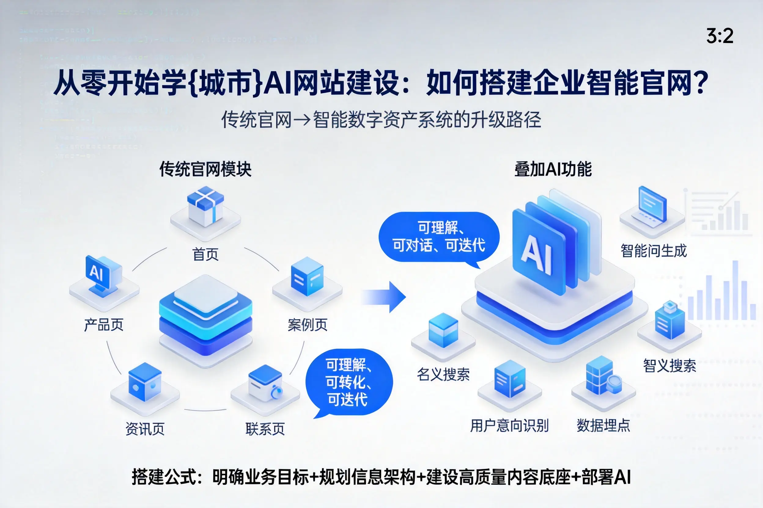 从零开始学阳泉AI网站建设：如何搭建企业智能官网？