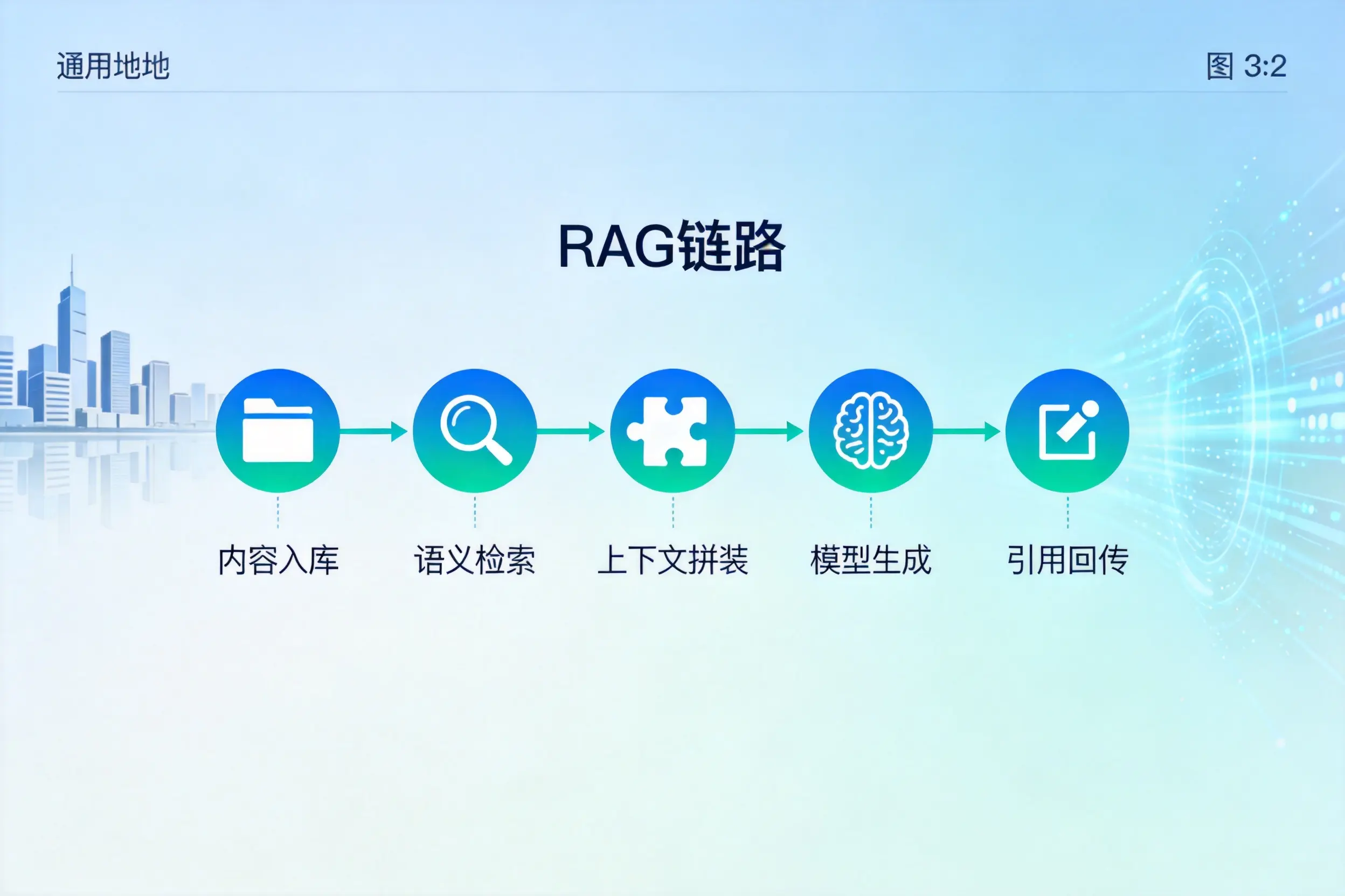 手把手教你阳泉AI网站建设：搭建智能官网的完整教程