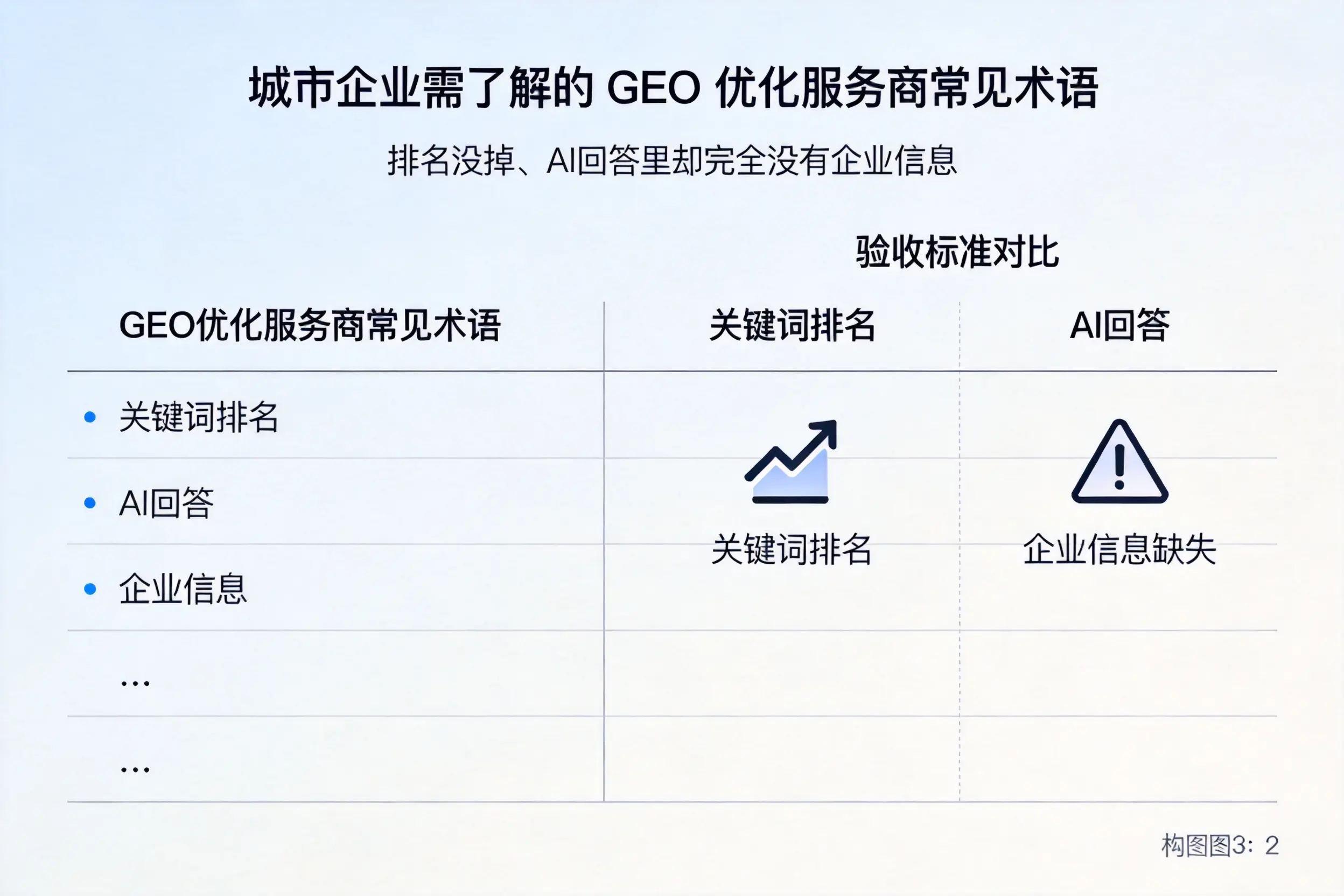 阳泉企业需了解的GEO优化服务商常见术语