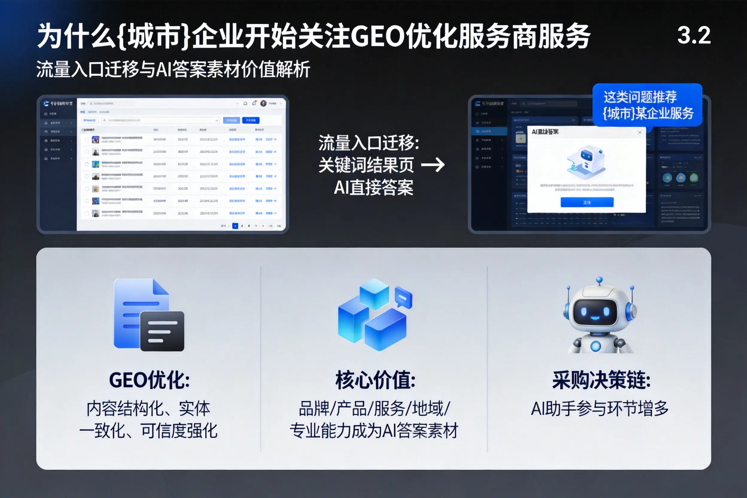 为什么阳泉企业开始关注GEO优化服务商服务