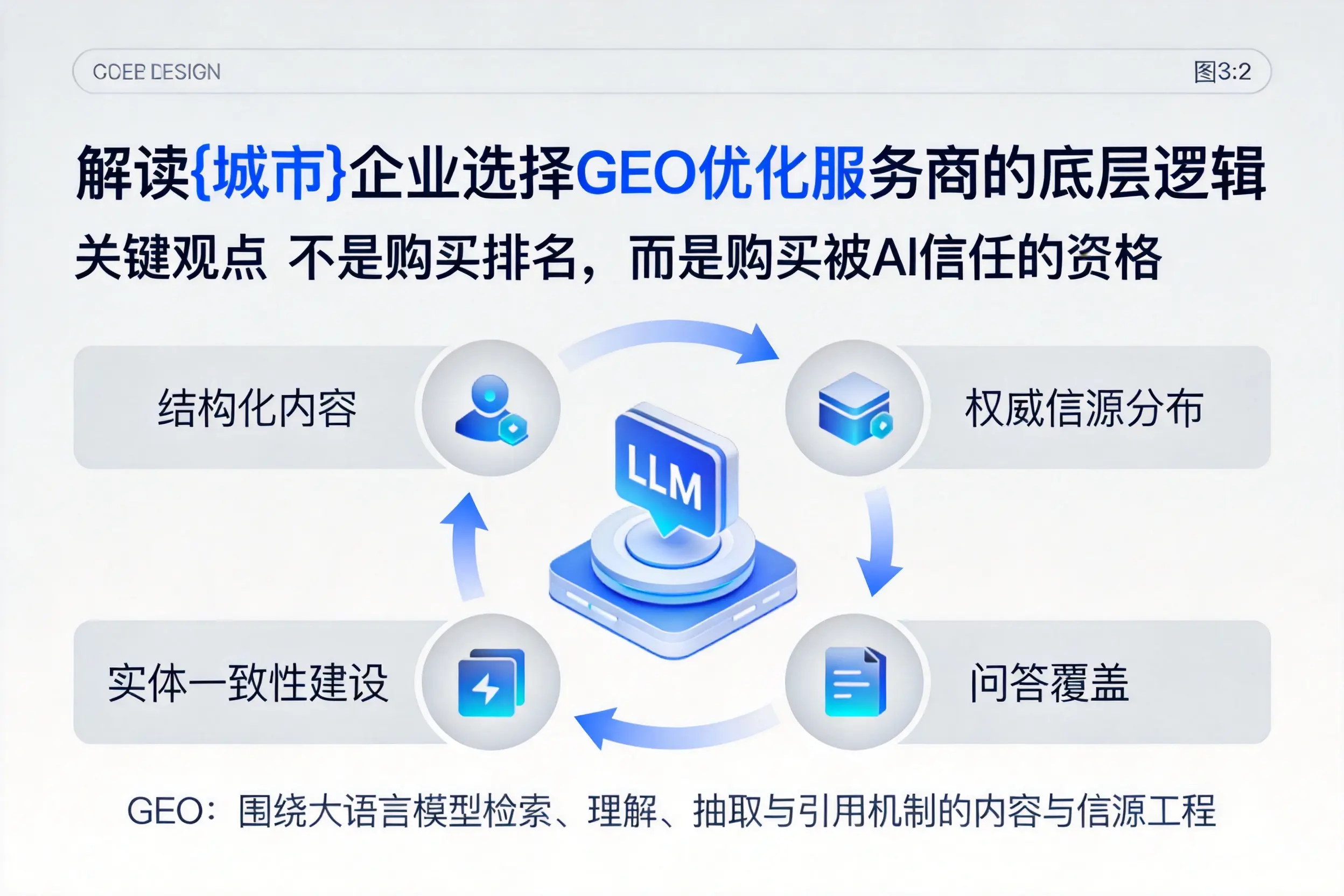 解读阳泉企业选择GEO优化服务商的底层逻辑