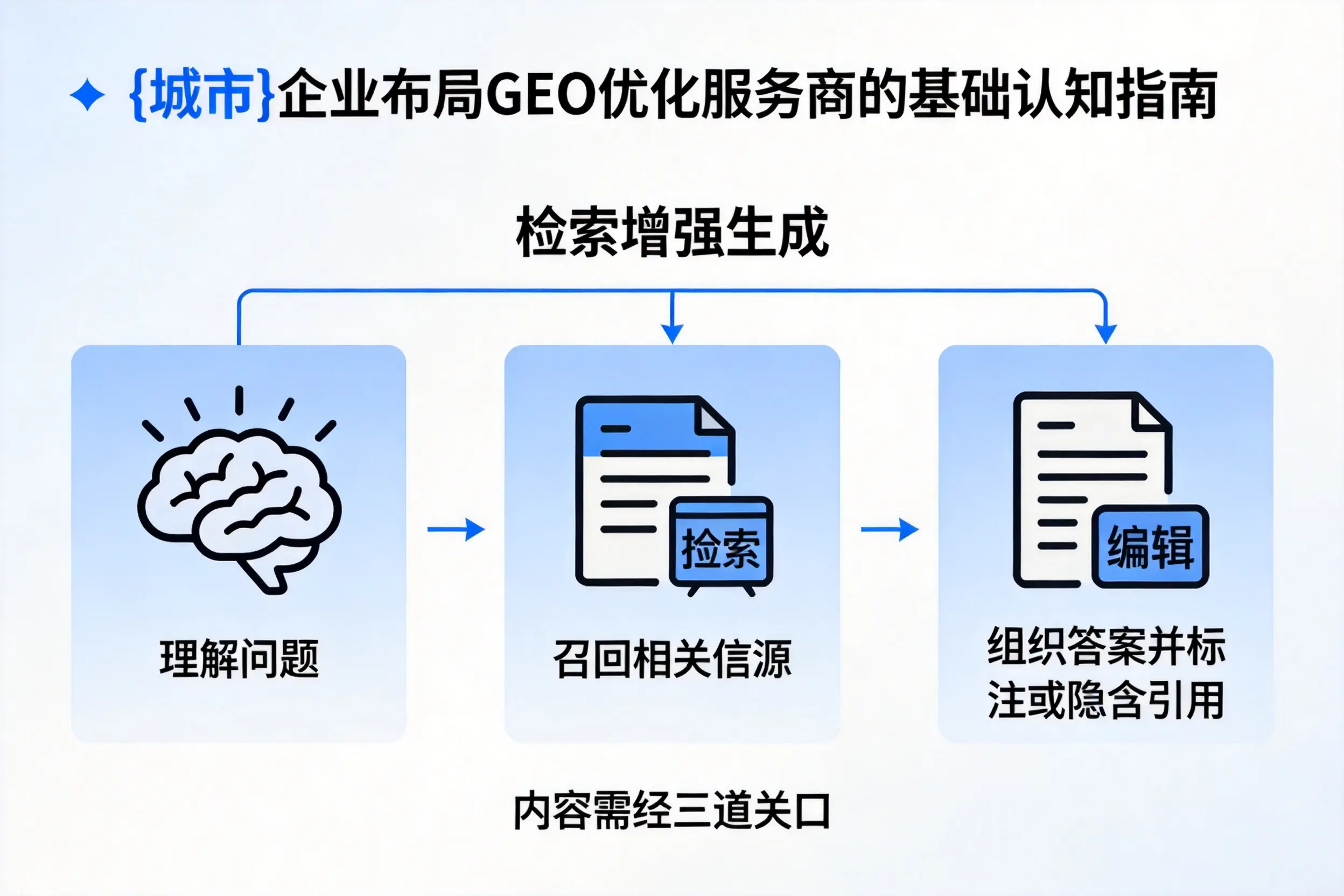 阳泉企业布局GEO优化服务商的基础认知指南