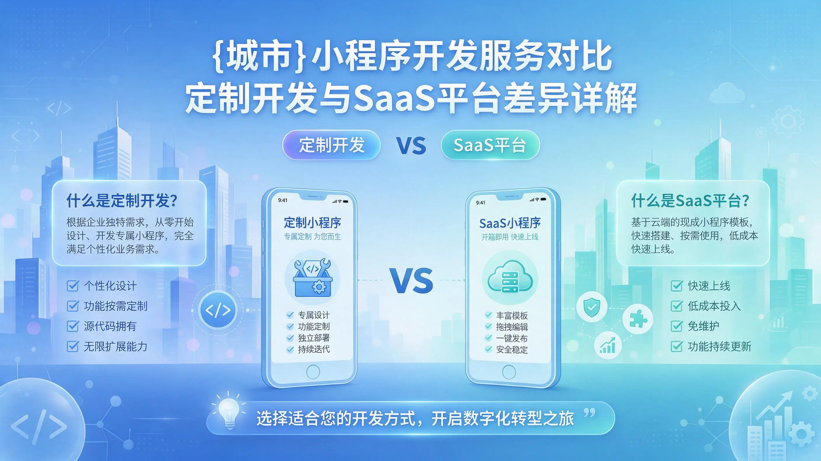 阳泉小程序开发服务对比：定制开发与SaaS平台差异详解