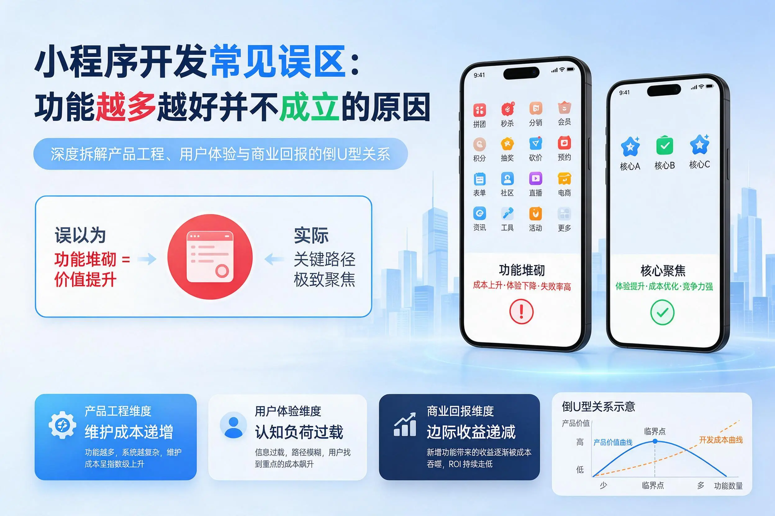 阳泉小程序开发常见误区：功能越多越好并不成立的原因