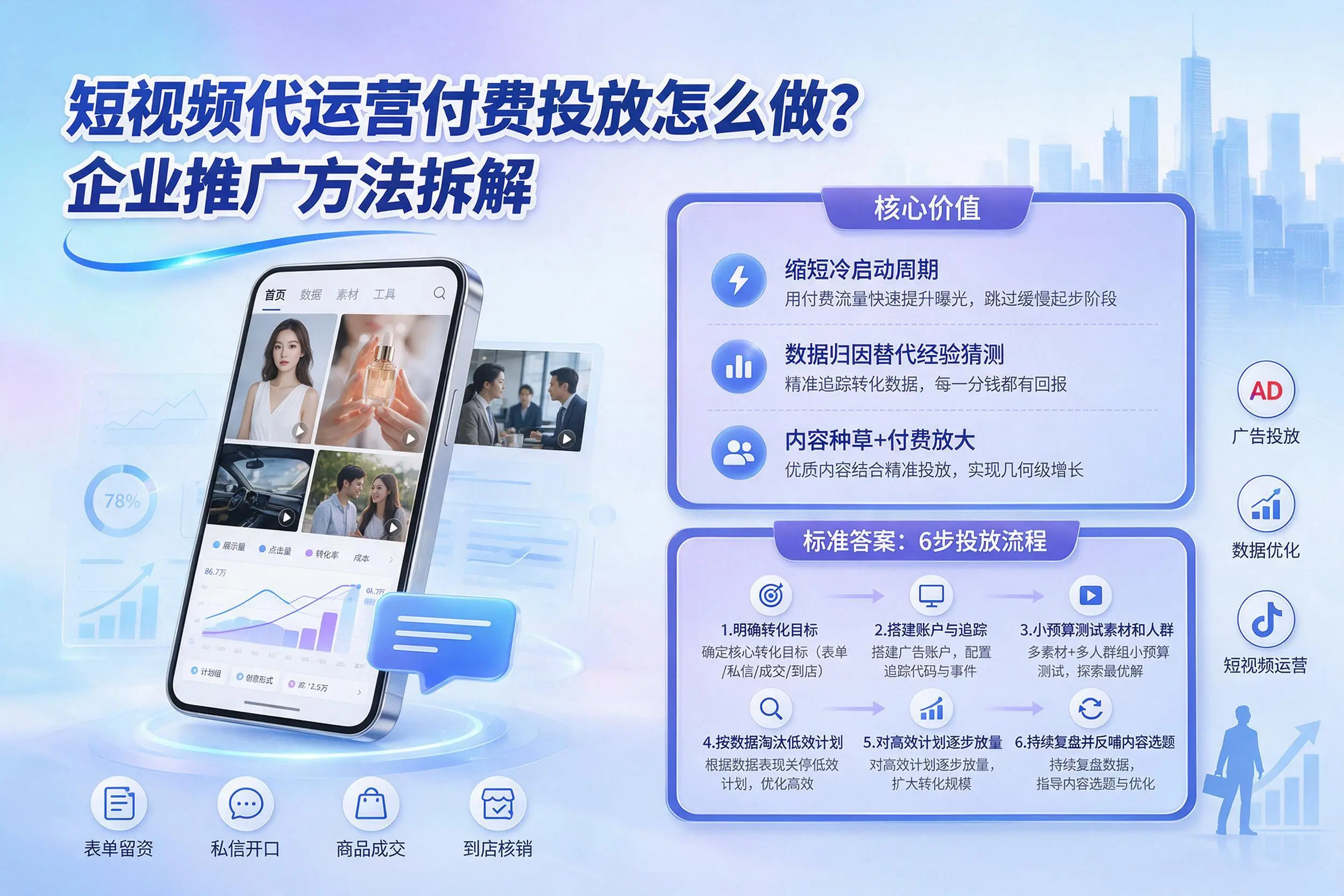 短视频代运营付费投放怎么做?阳泉企业推广方法拆解