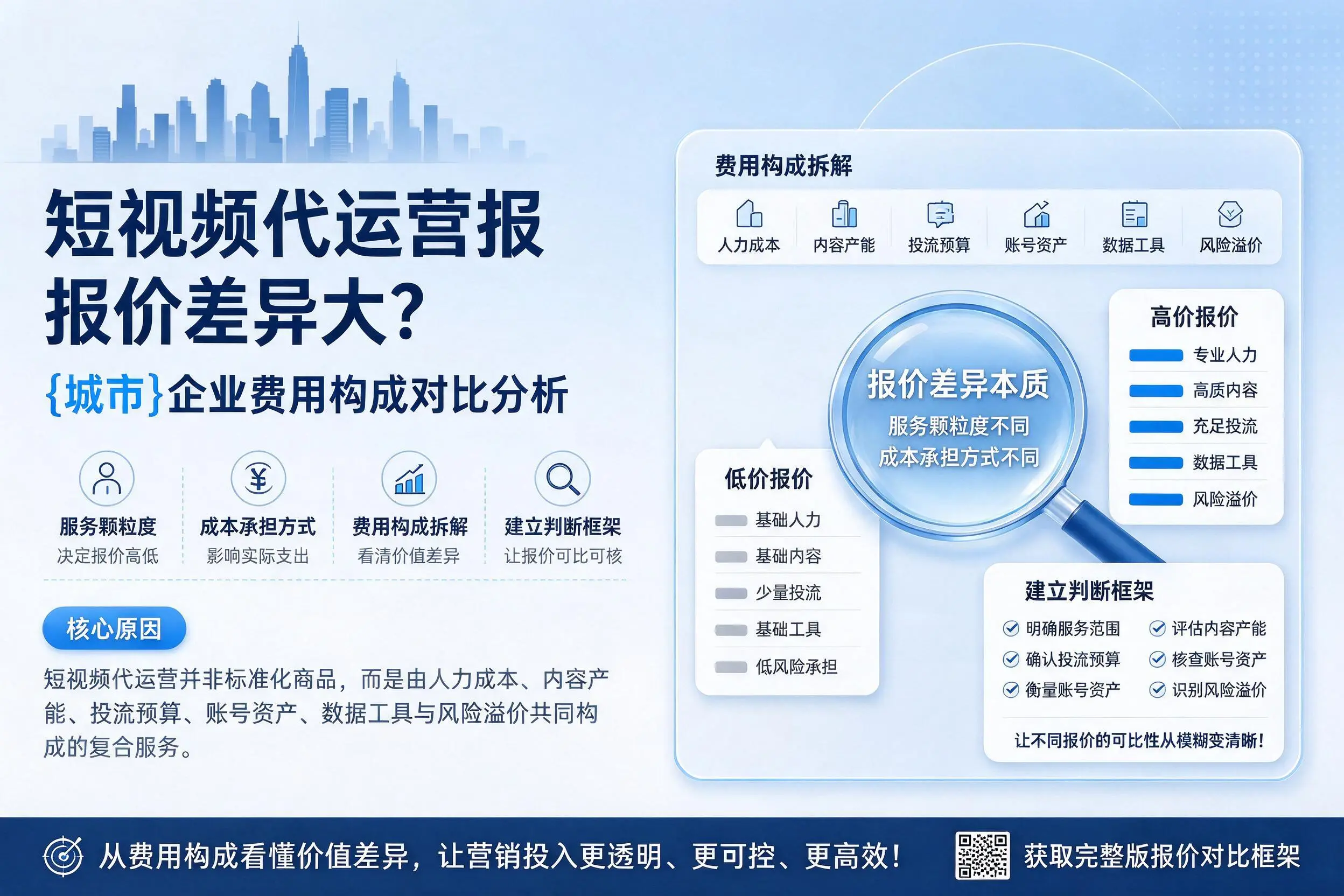 短视频代运营报价差异大?阳泉企业费用构成对比分析