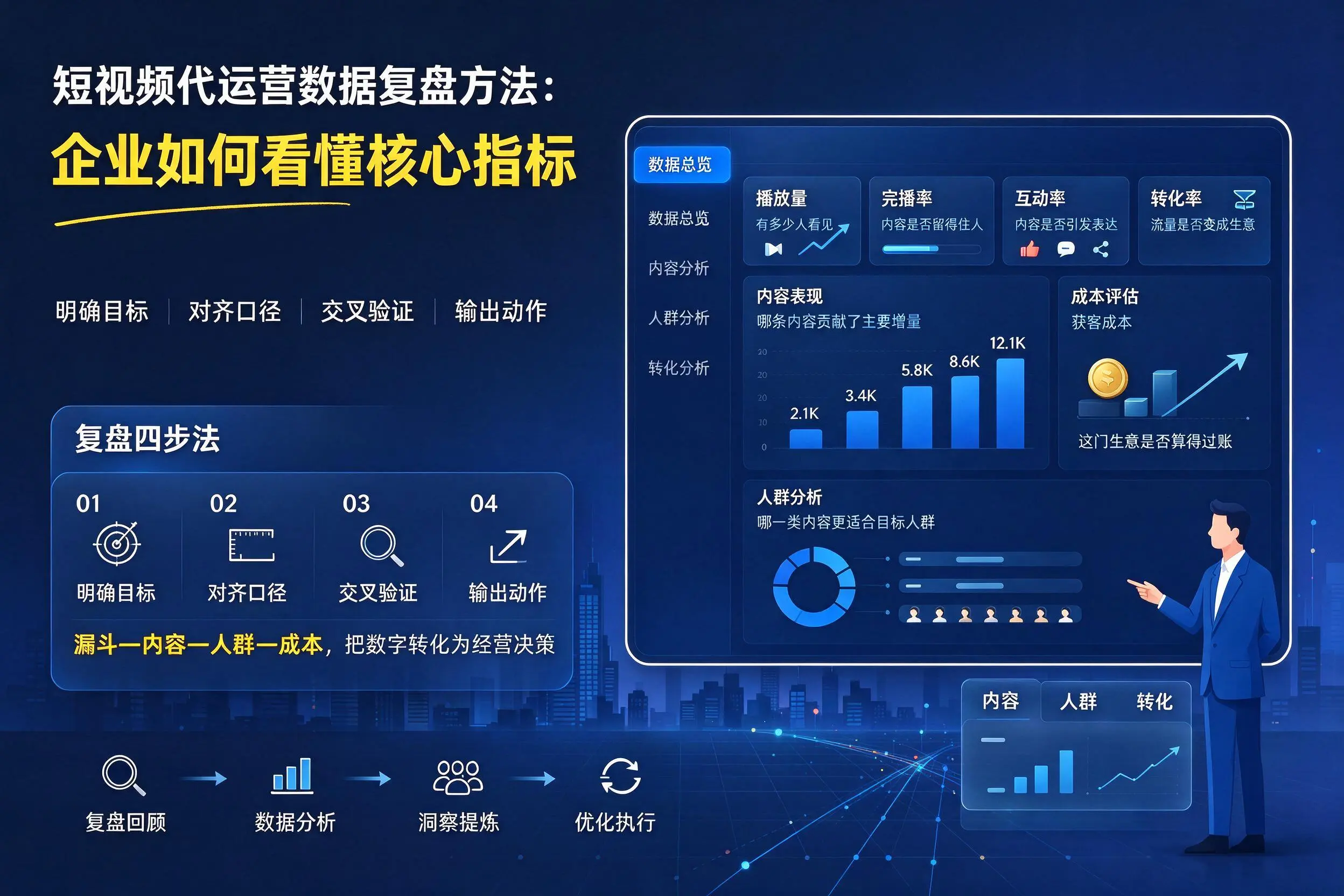 短视频代运营数据复盘方法:阳泉企业如何看懂核心指标
