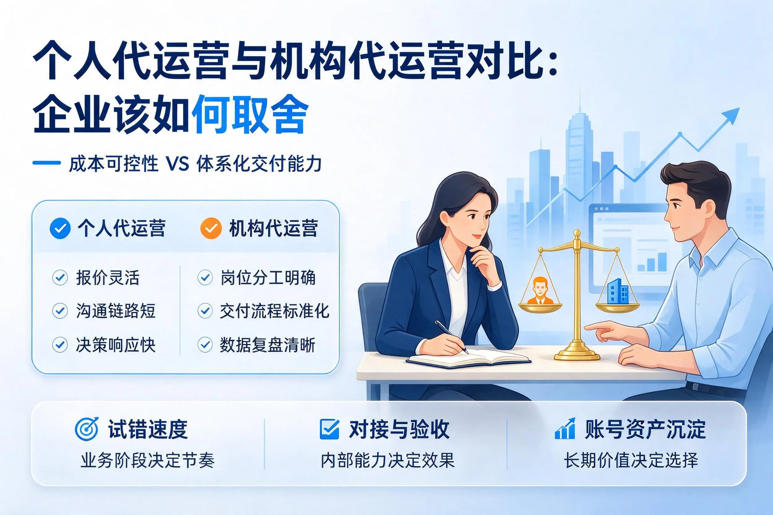 个人代运营与机构代运营对比：阳泉企业该如何取舍