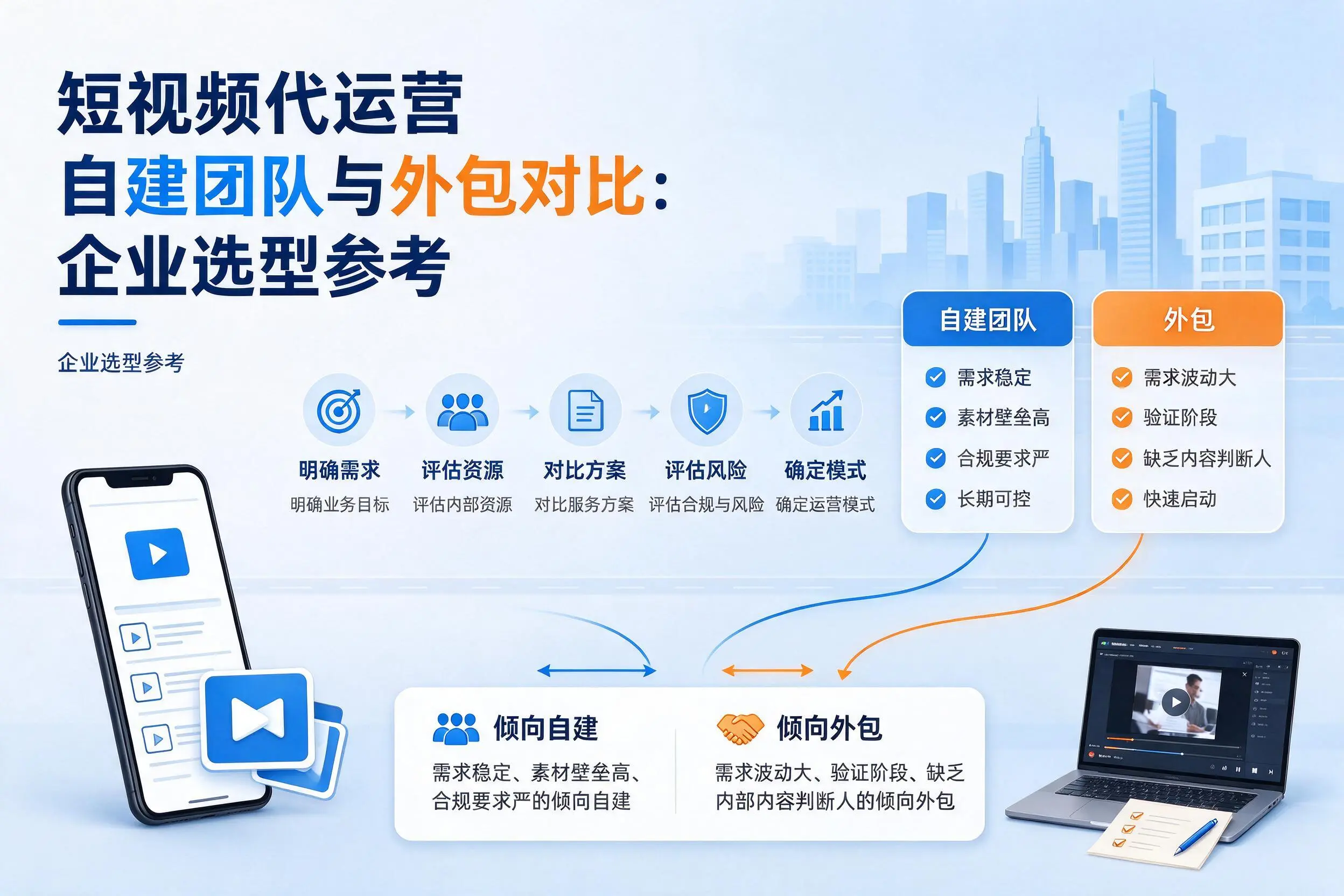 短视频代运营自建团队与外包对比：阳泉企业选型参考
