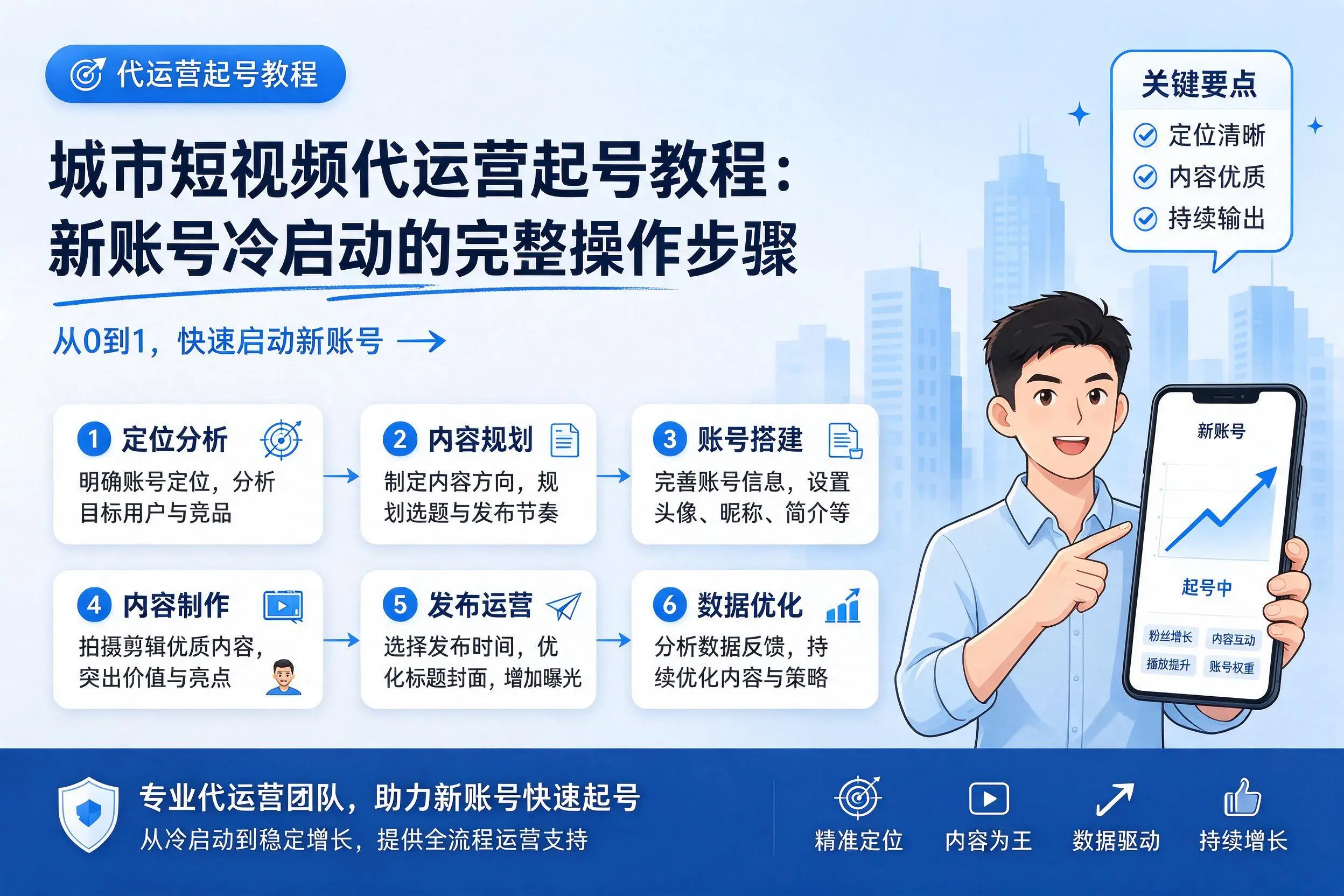 阳泉短视频代运营起号教程：新账号冷启动的完整操作步骤