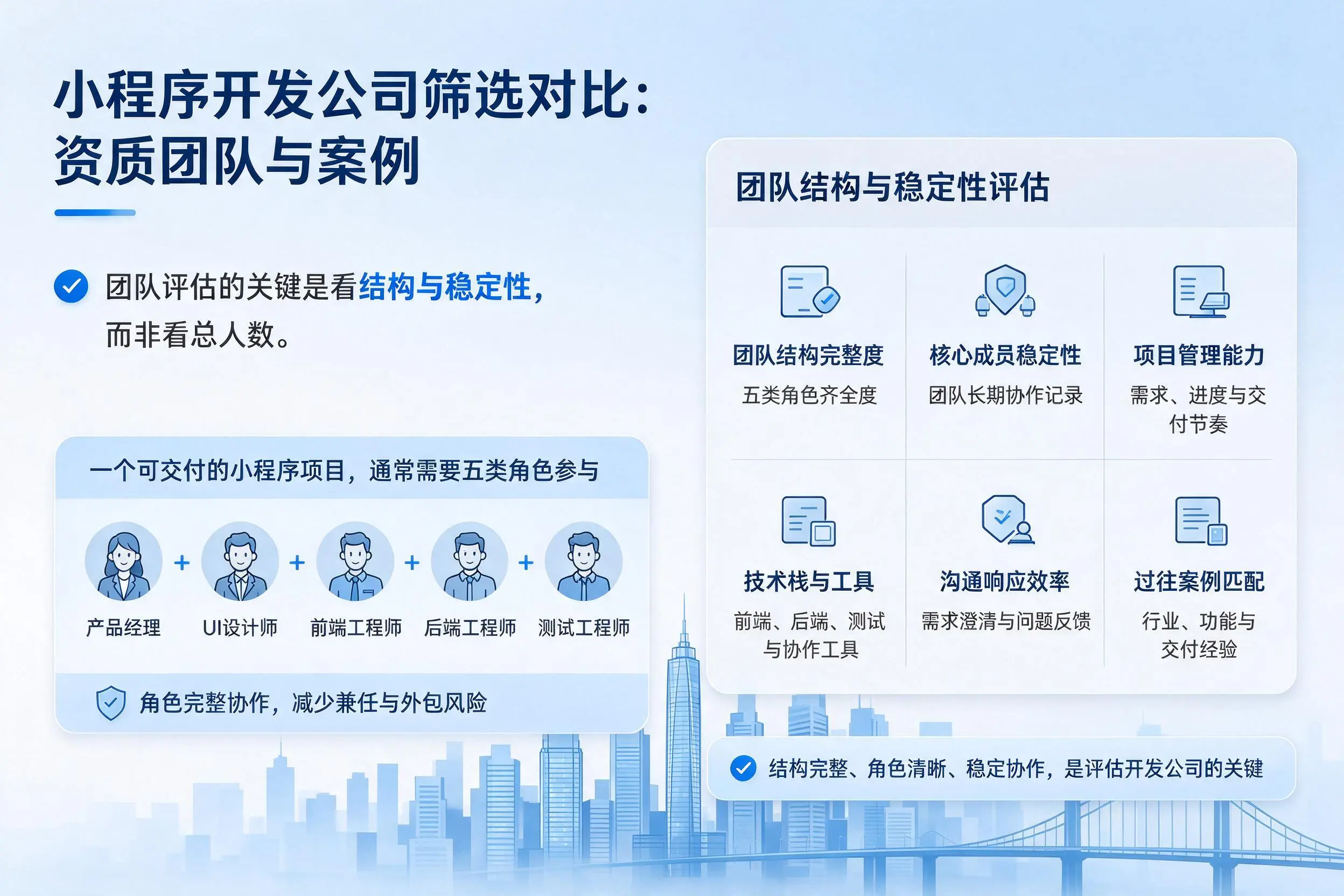 阳泉小程序开发公司筛选对比：资质团队与案例