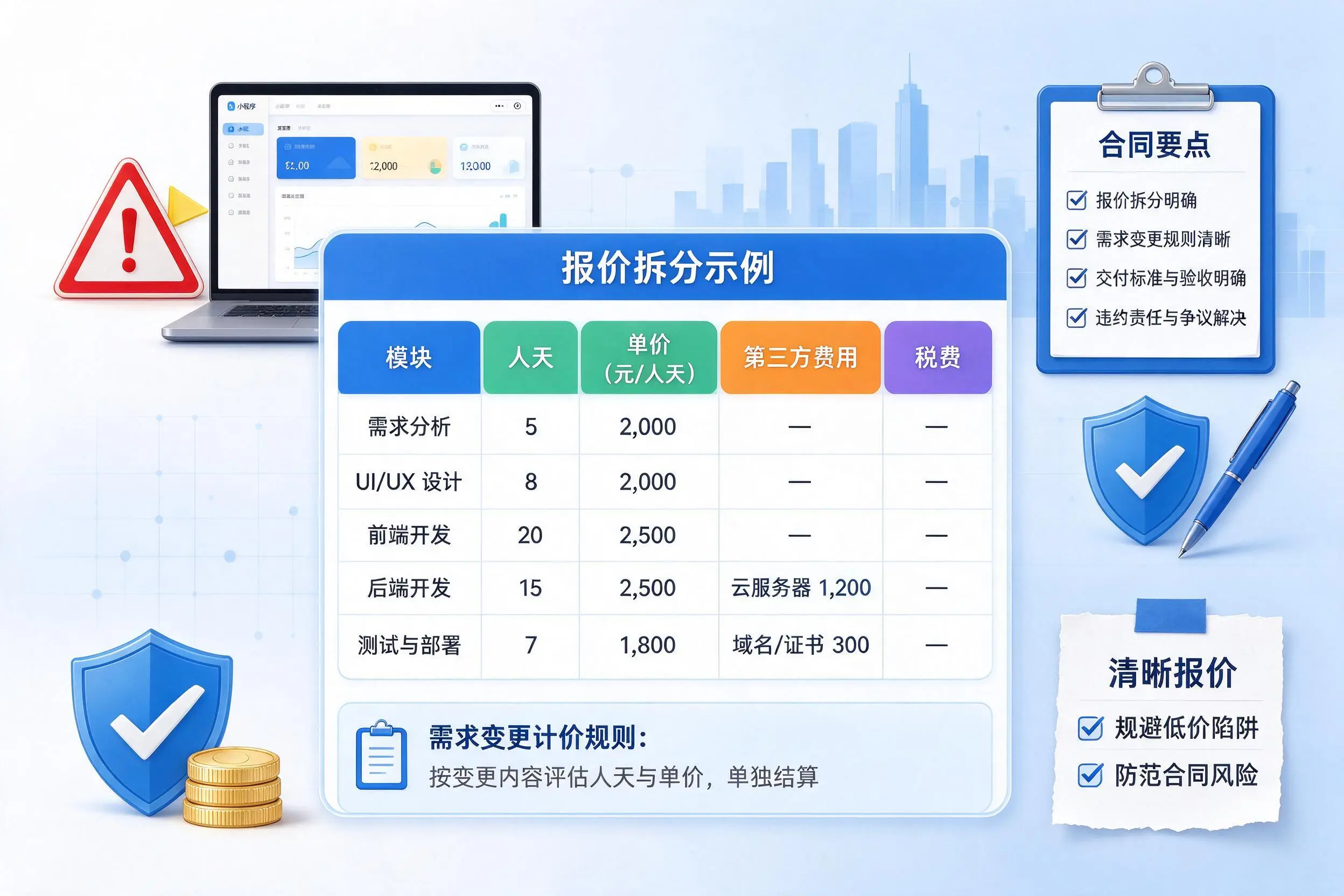 阳泉小程序开发避坑指南：低价陷阱与合同风险