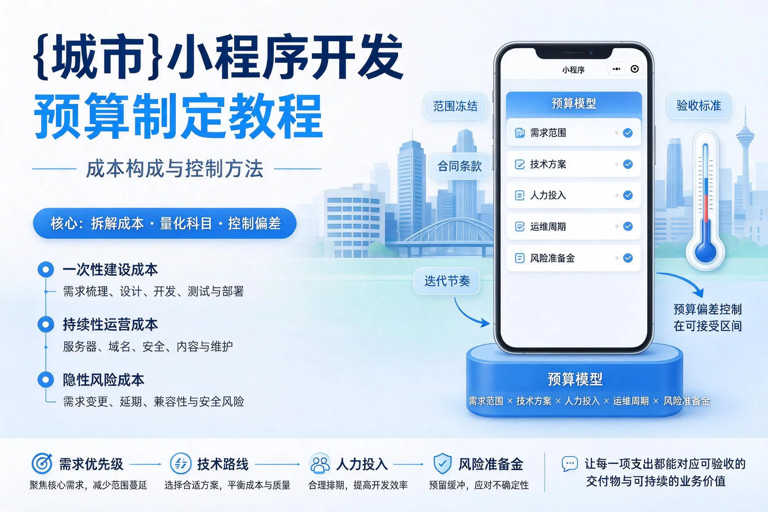 阳泉小程序开发预算制定教程：成本构成与控制方法
