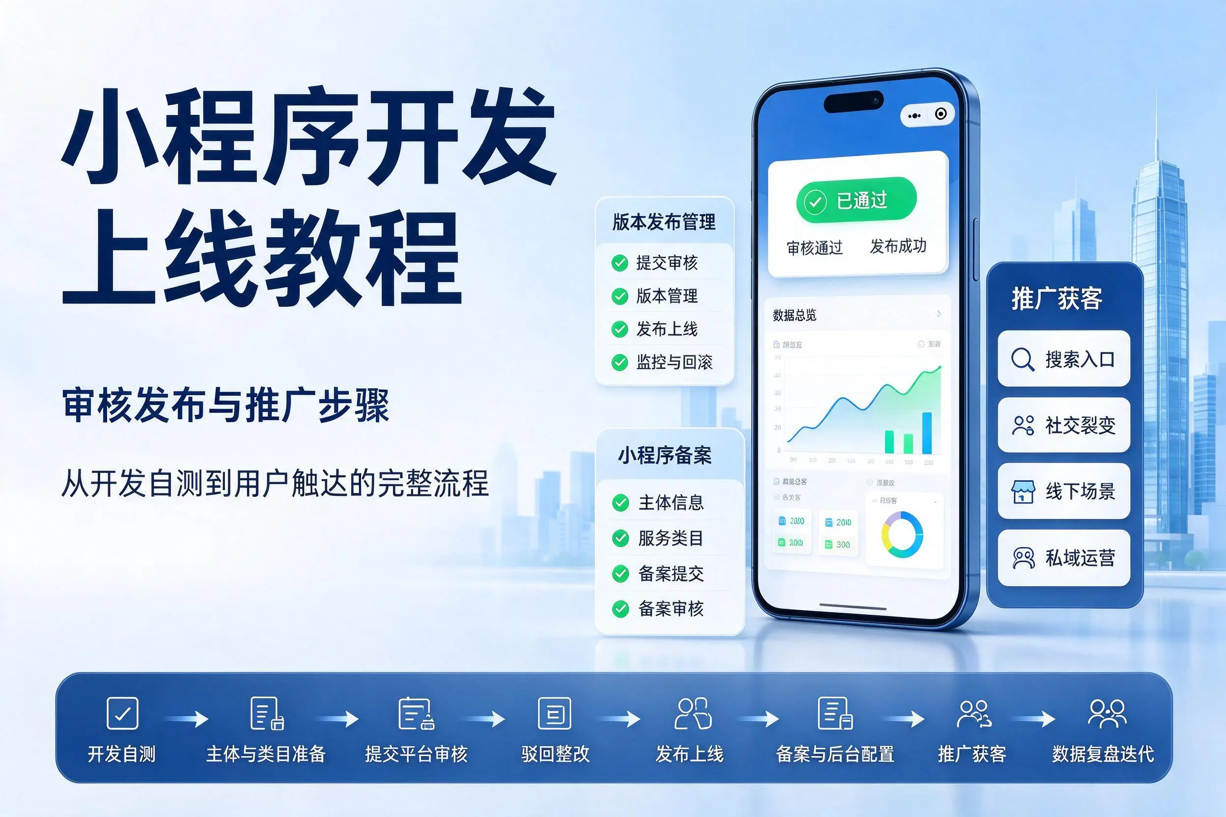 阳泉小程序开发上线教程:审核发布与推广步骤