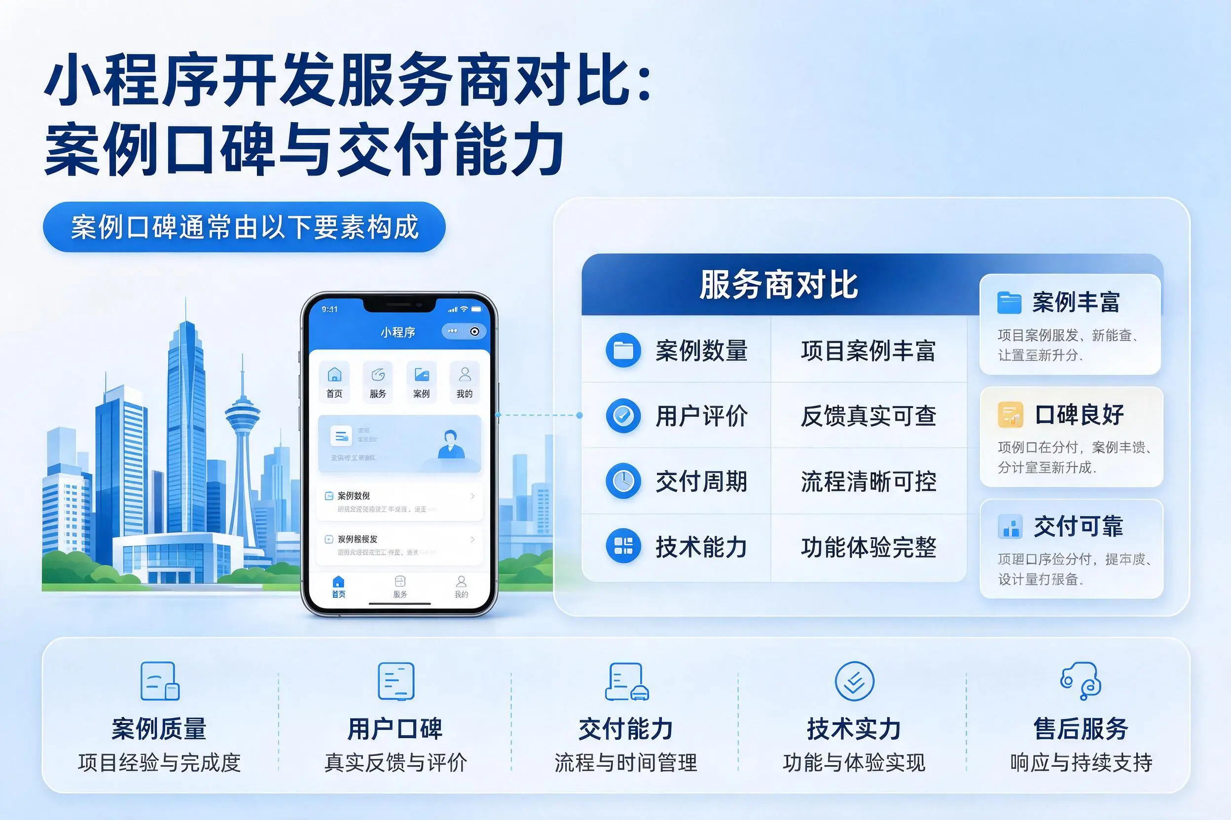 阳泉小程序开发服务商对比：案例口碑与交付能力