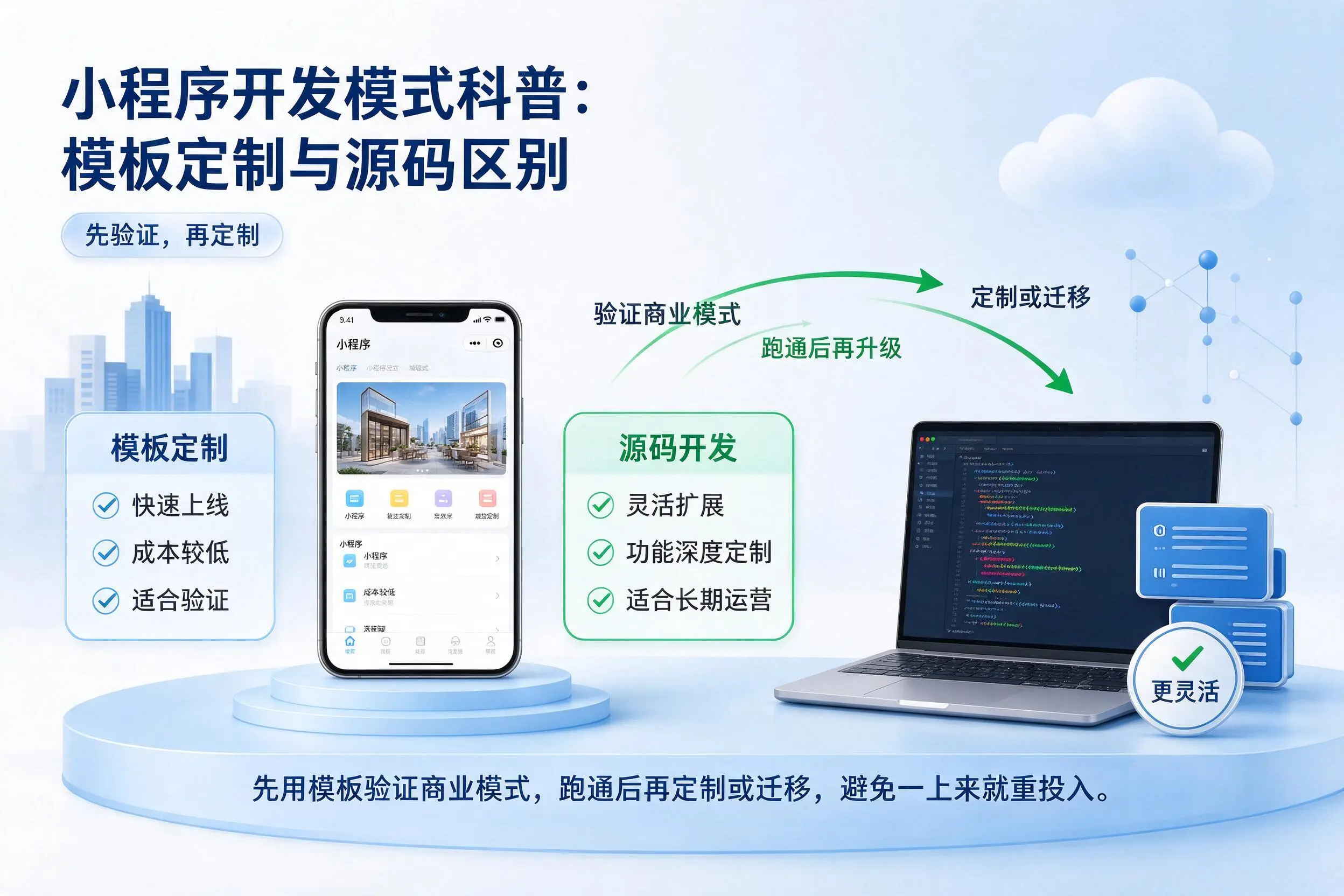 阳泉小程序开发模式科普：模板定制与源码区别
