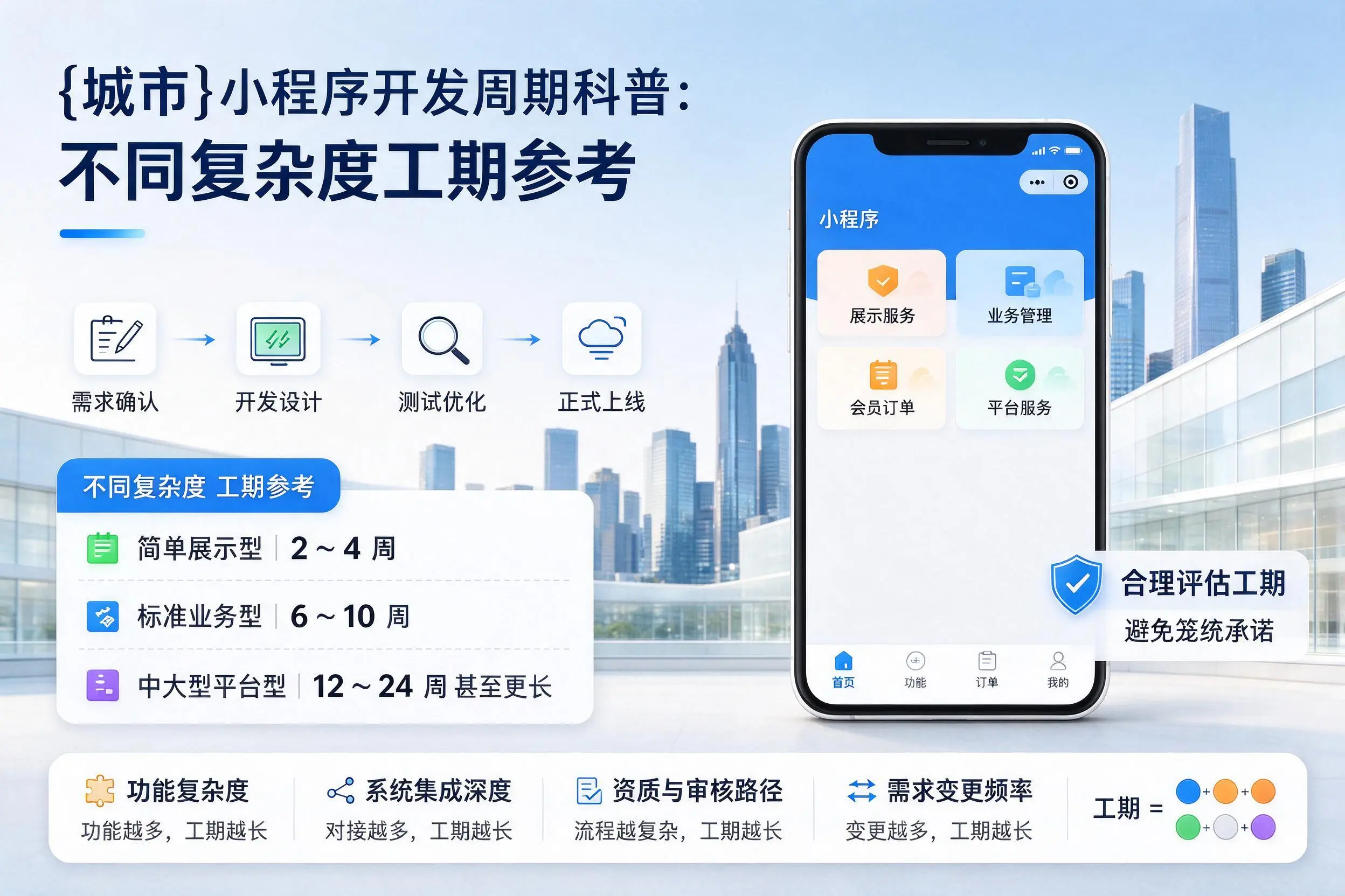 阳泉小程序开发周期科普:不同复杂度工期参考
