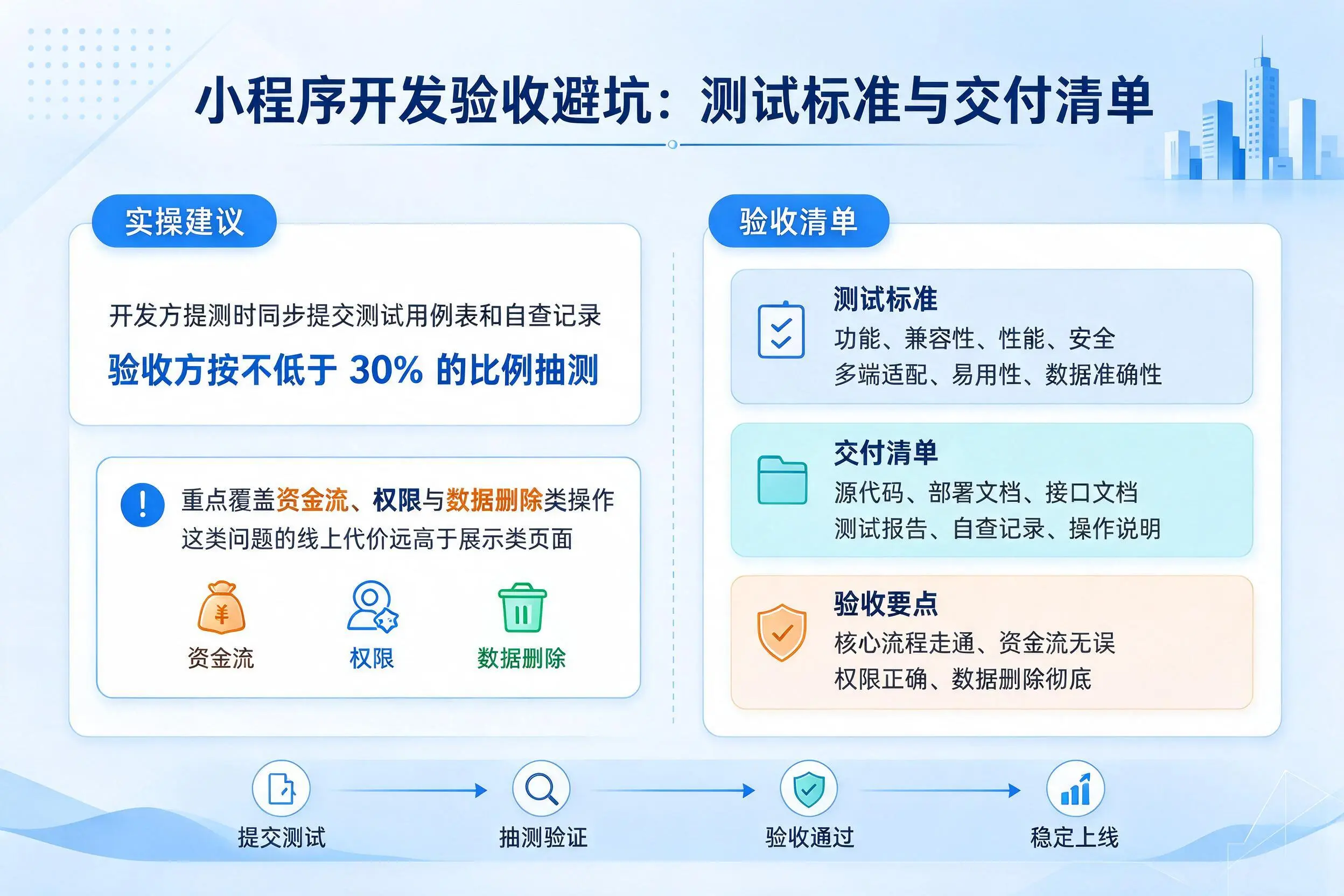 阳泉小程序开发验收避坑:测试标准与交付清单
