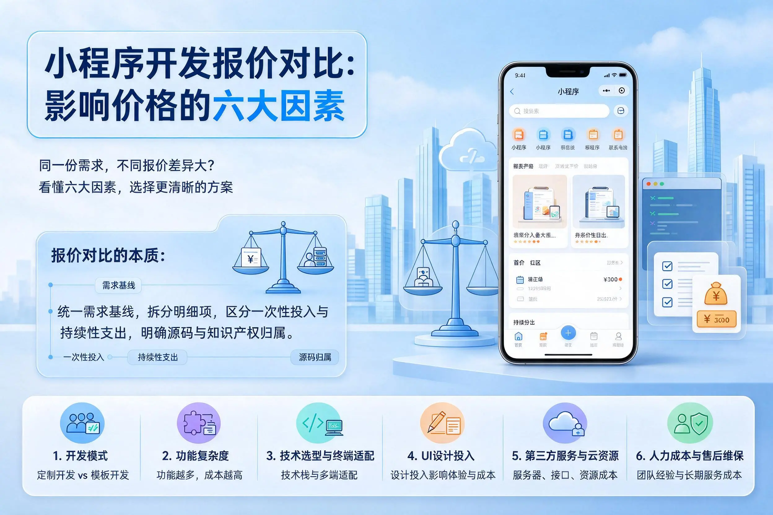 阳泉小程序开发报价对比:影响价格的六大因素