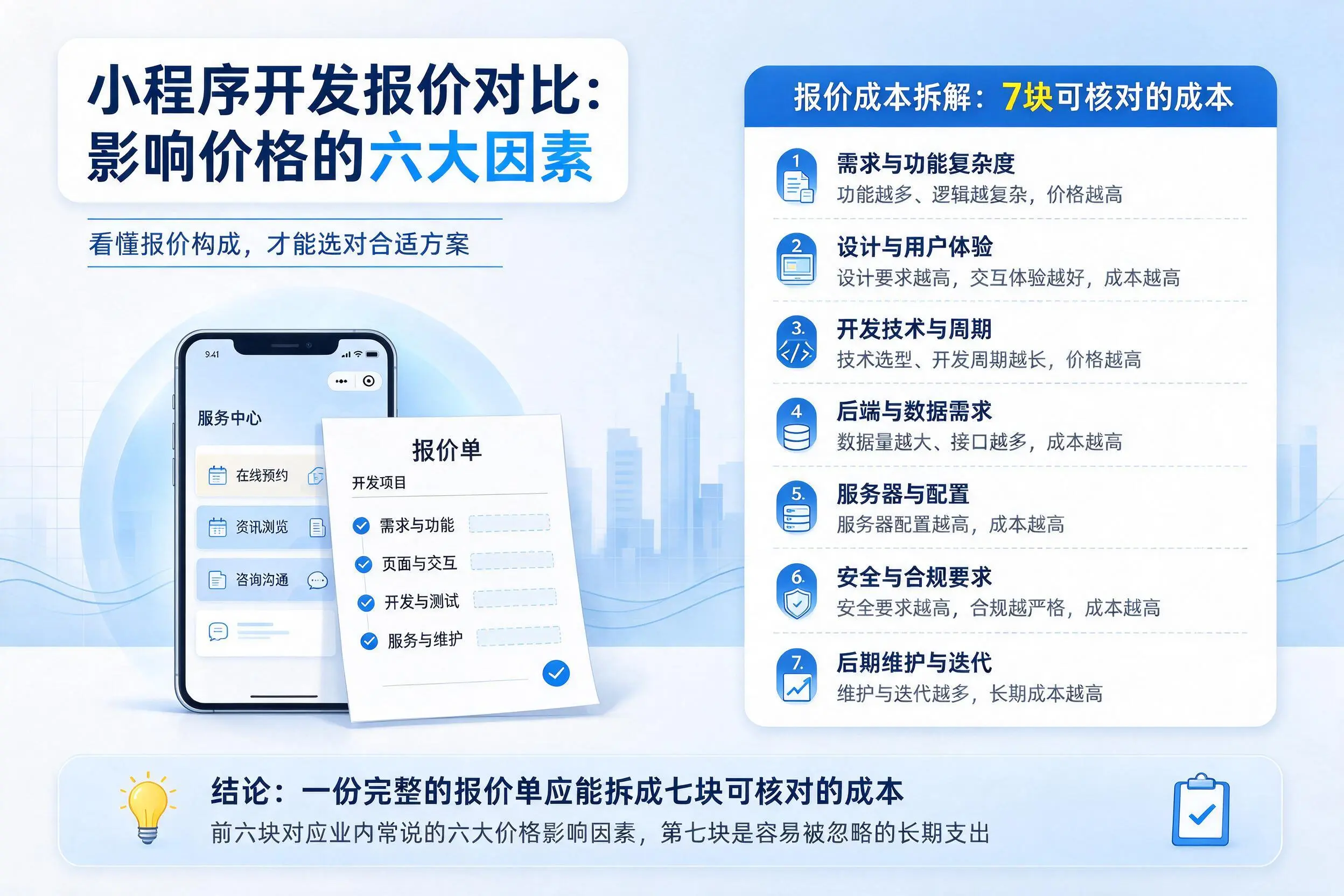 阳泉小程序开发报价对比:影响价格的六大因素