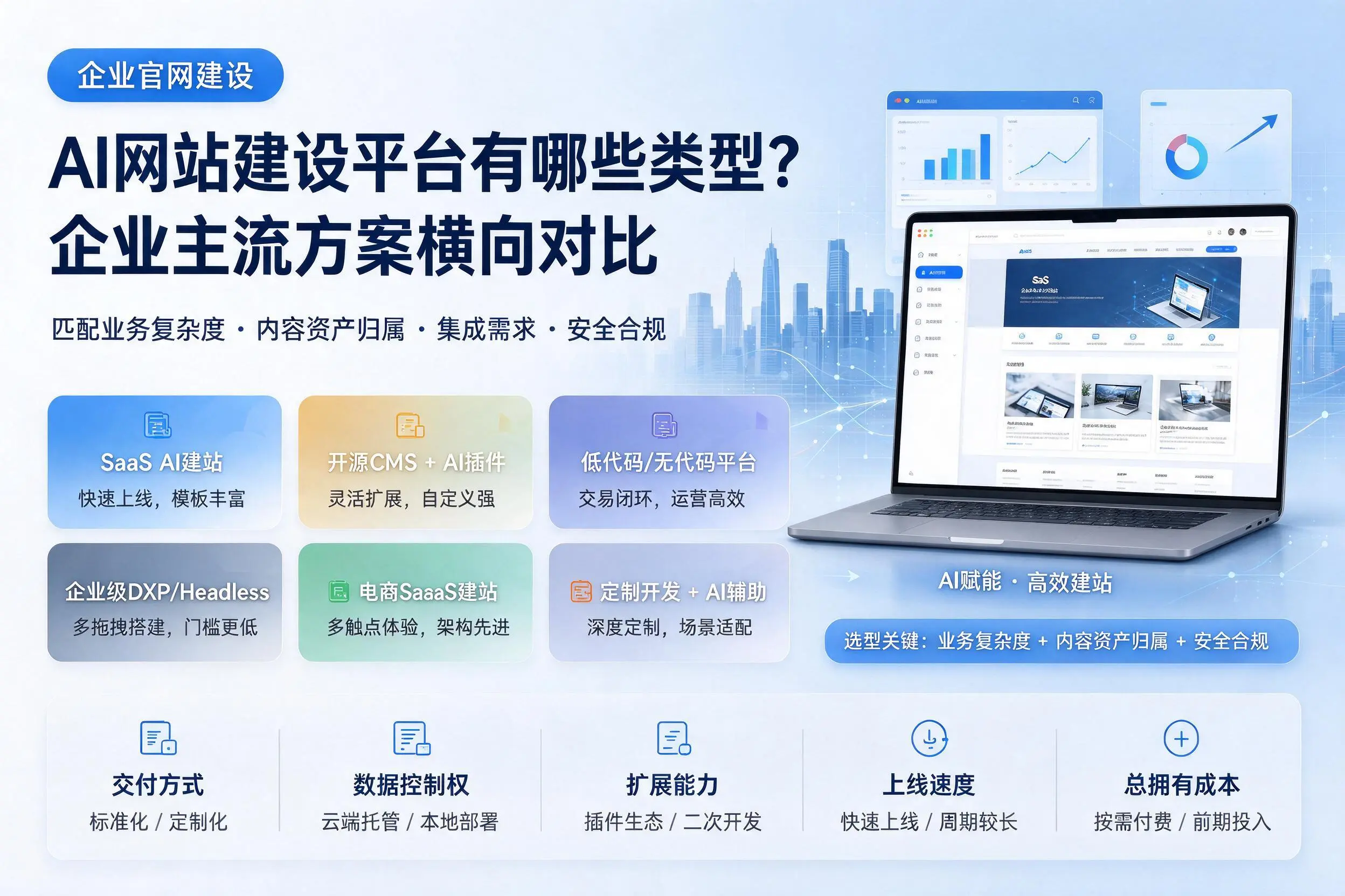AI网站建设平台有哪些类型？阳泉企业主流方案横向对比