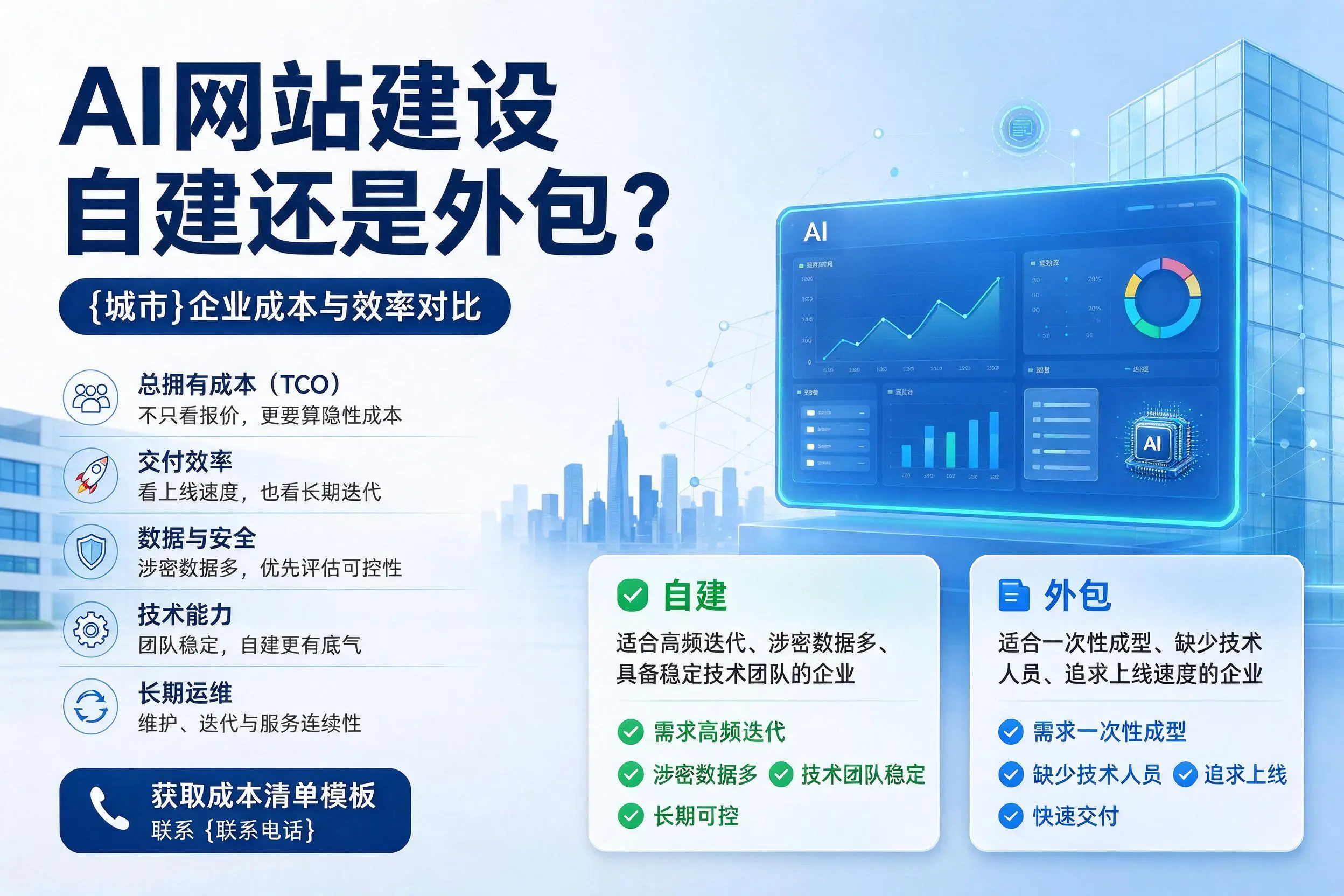 AI网站建设自建还是外包?阳泉企业成本与效率对比