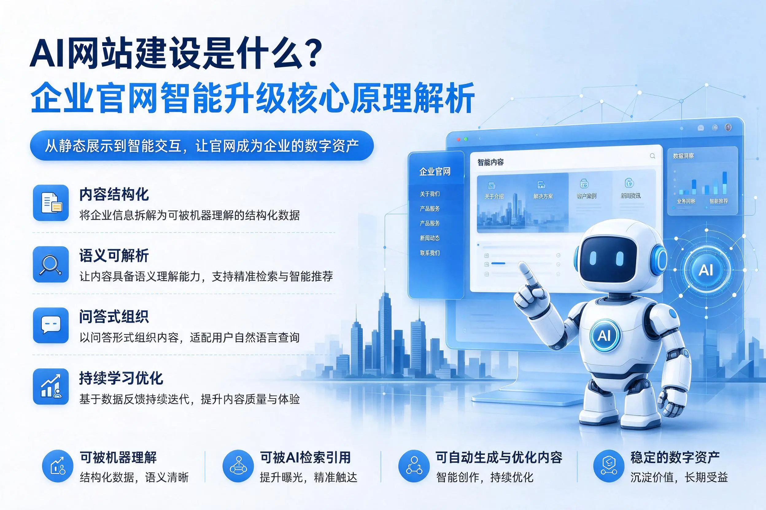 AI网站建设是什么?阳泉企业官网智能升级核心原理解析