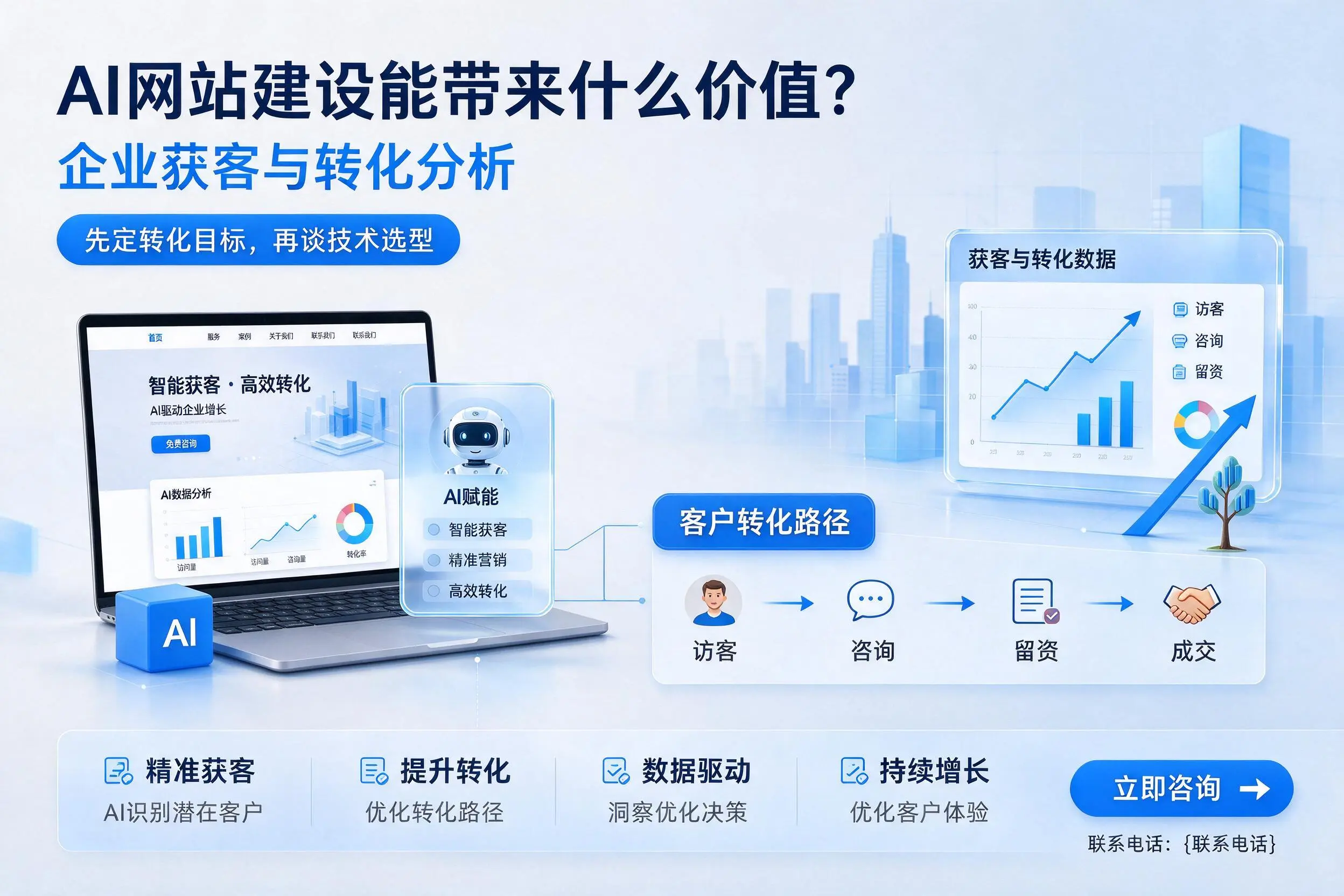 AI网站建设能带来什么价值?阳泉企业获客与转化分析