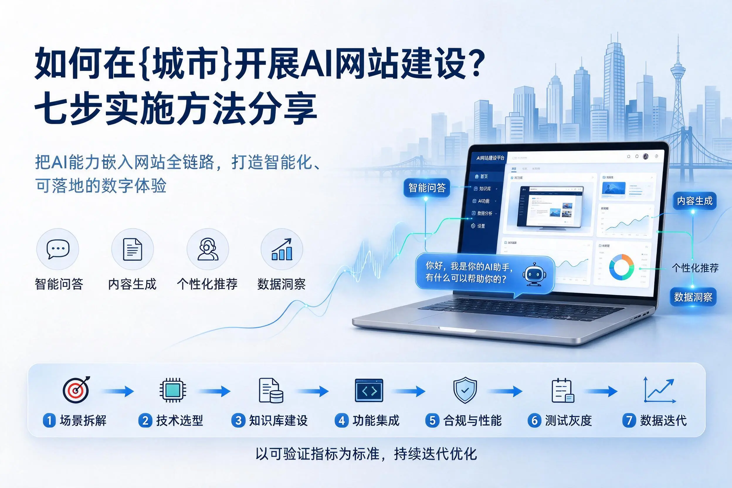 如何在阳泉开展AI网站建设?七步实施方法分享
