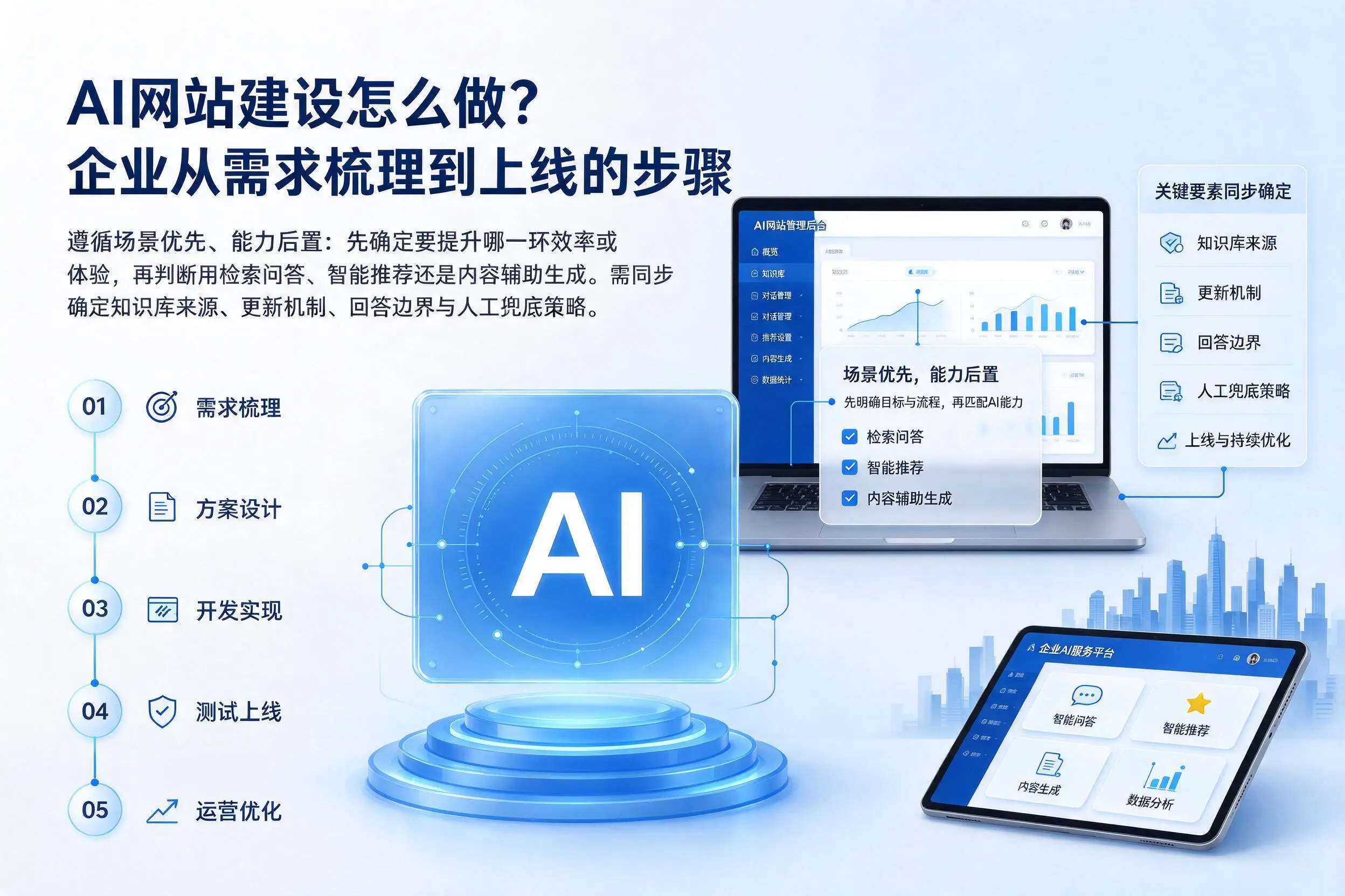 AI网站建设怎么做?阳泉企业从需求梳理到上线的步骤