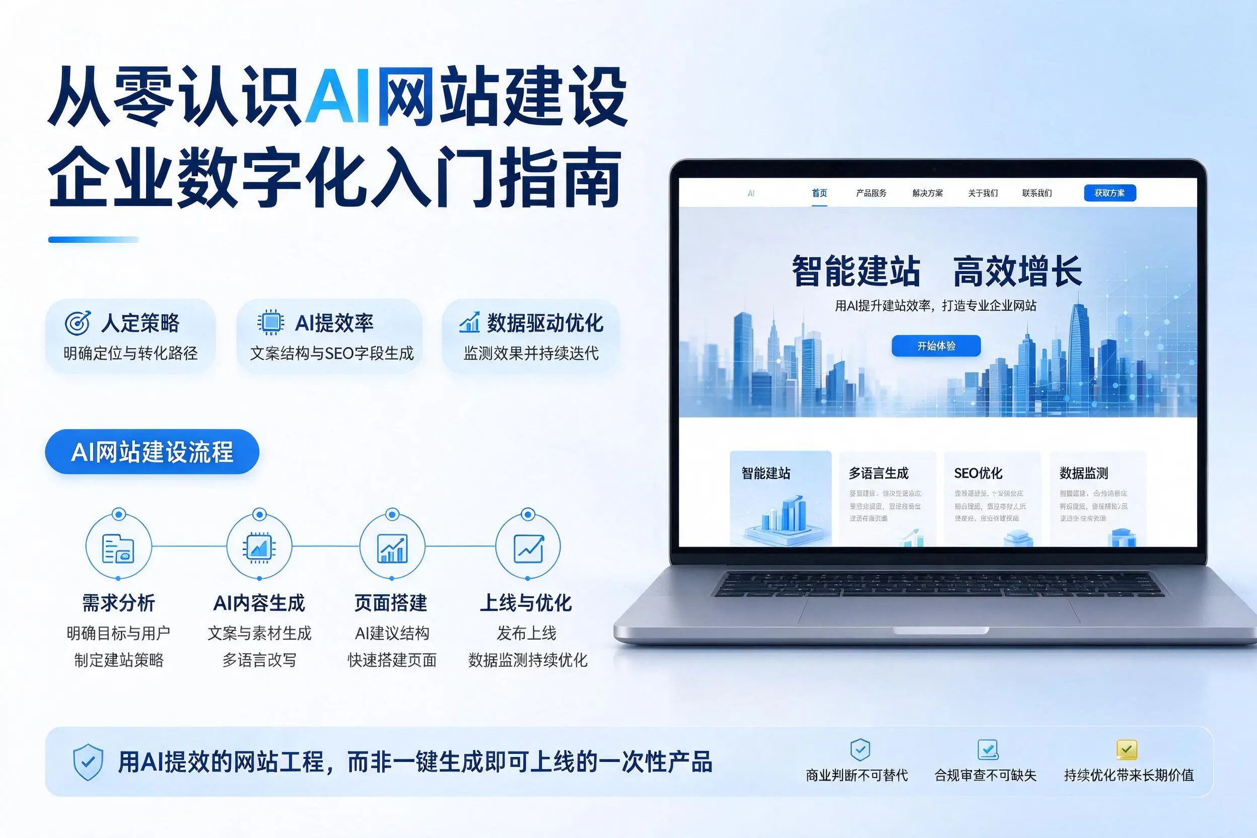 从零认识AI网站建设,阳泉企业数字化入门指南