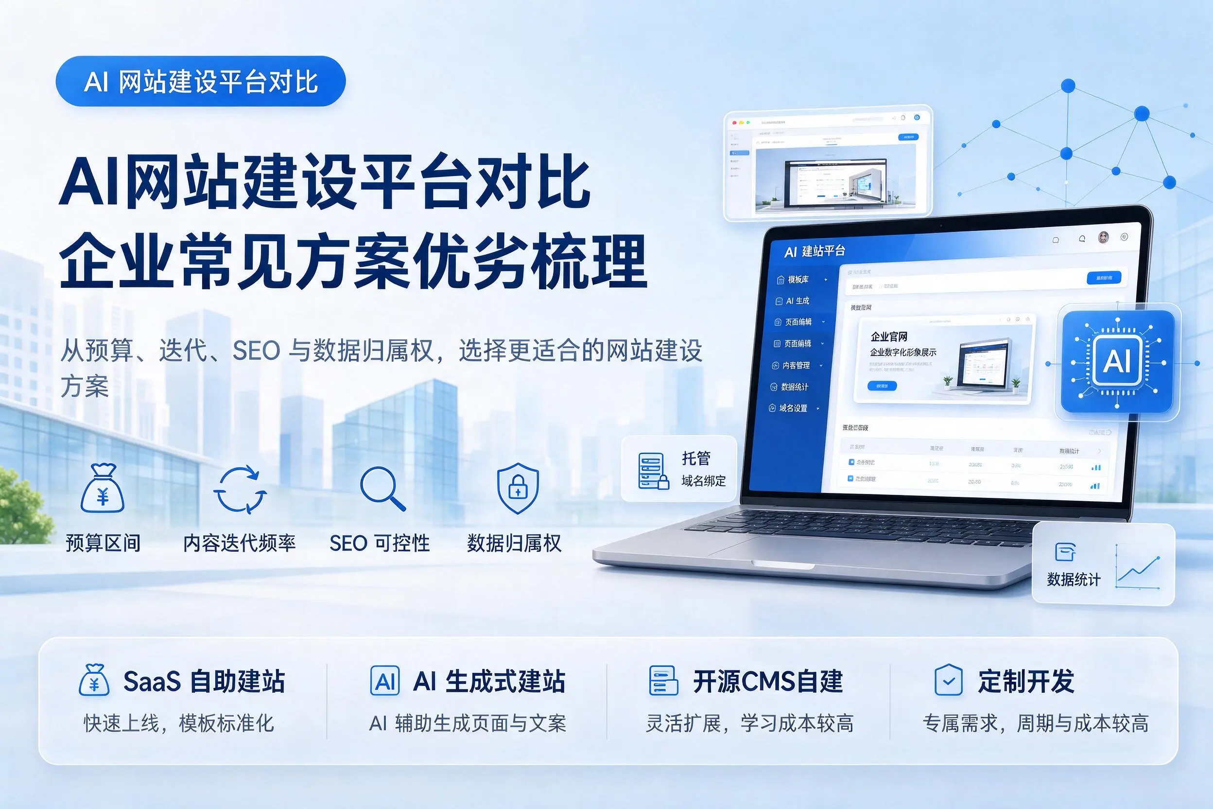AI网站建设平台对比，阳泉企业常见方案优劣梳理