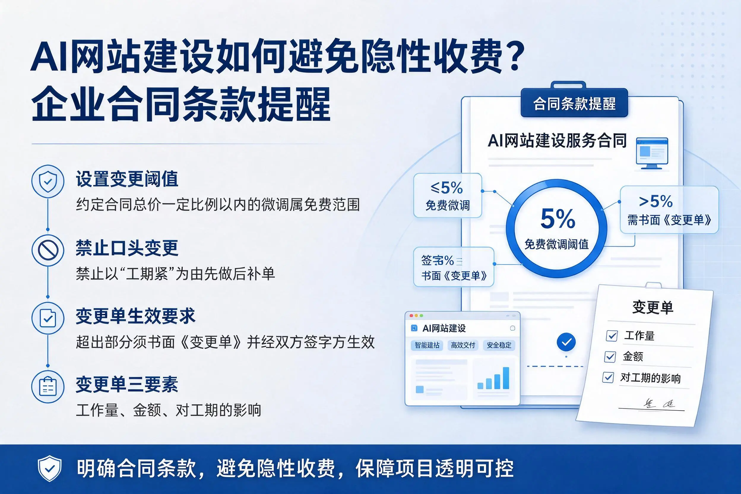 AI网站建设如何避免隐性收费?阳泉企业合同条款提醒