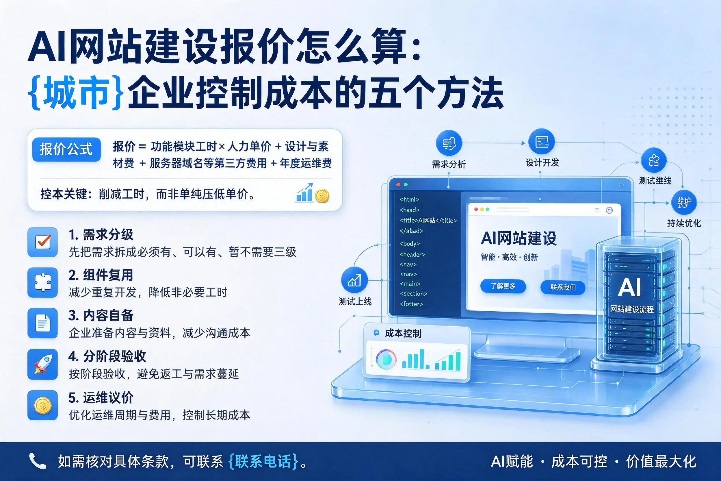 AI网站建设报价怎么算:阳泉企业控制成本的五个方法