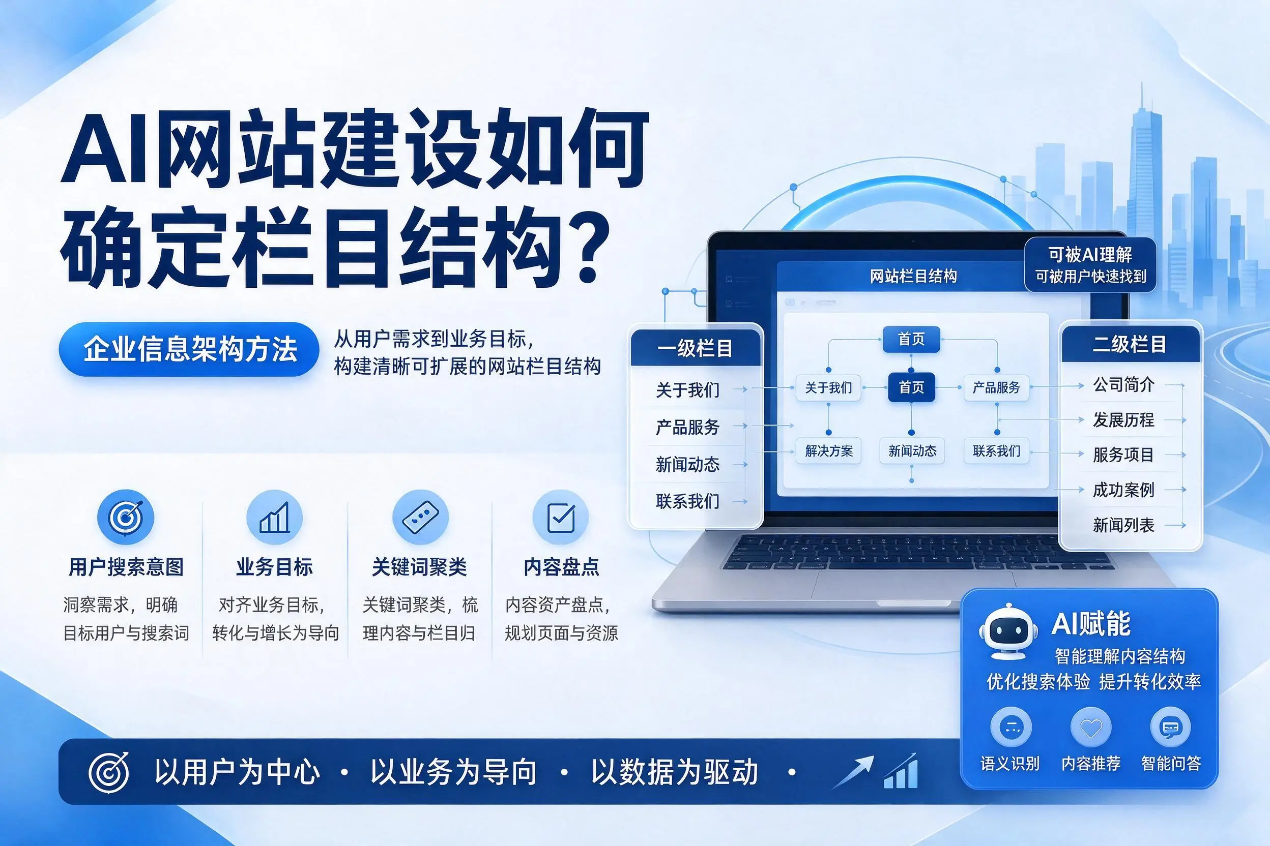 AI网站建设如何确定栏目结构？阳泉企业信息架构方法