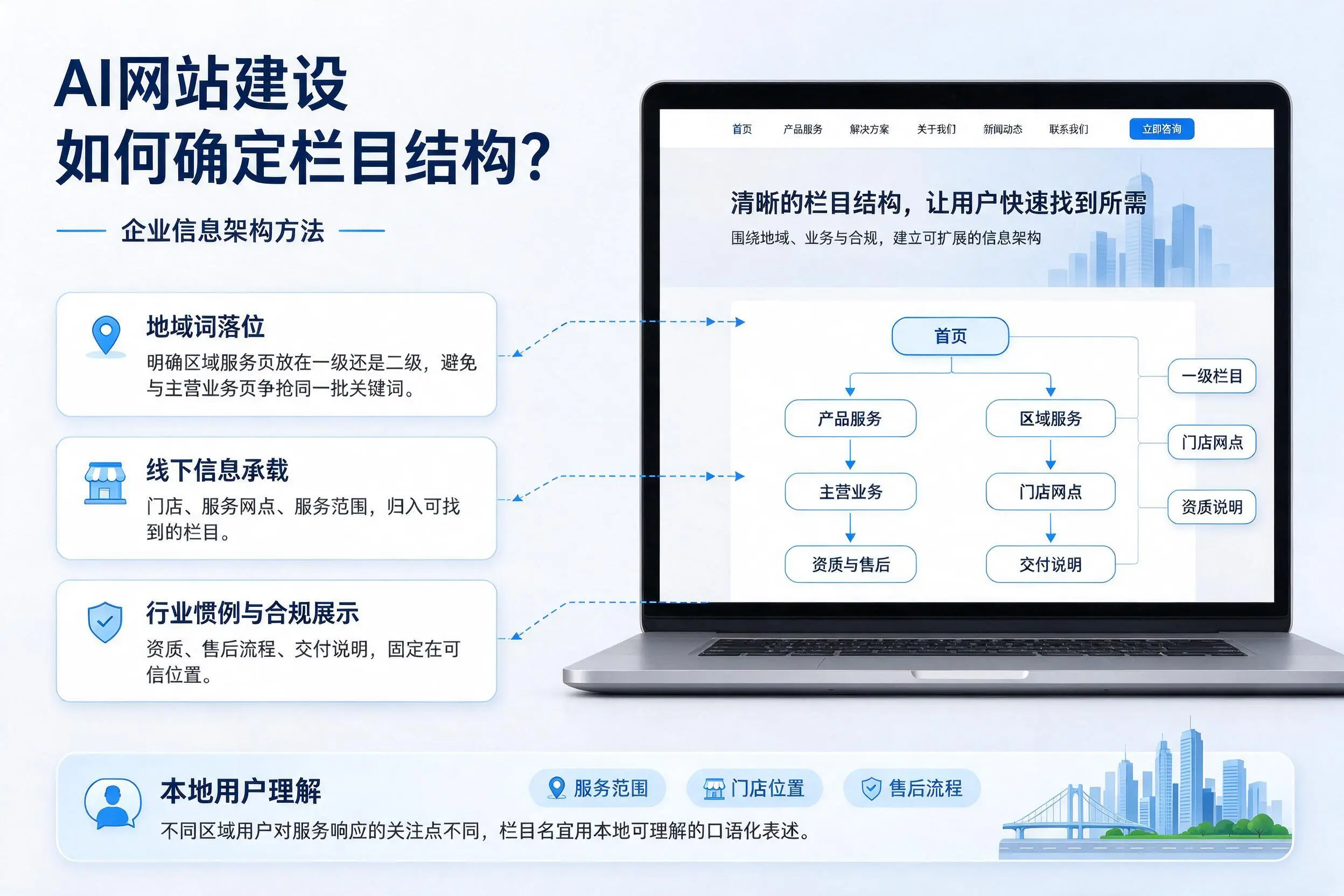 AI网站建设如何确定栏目结构？阳泉企业信息架构方法