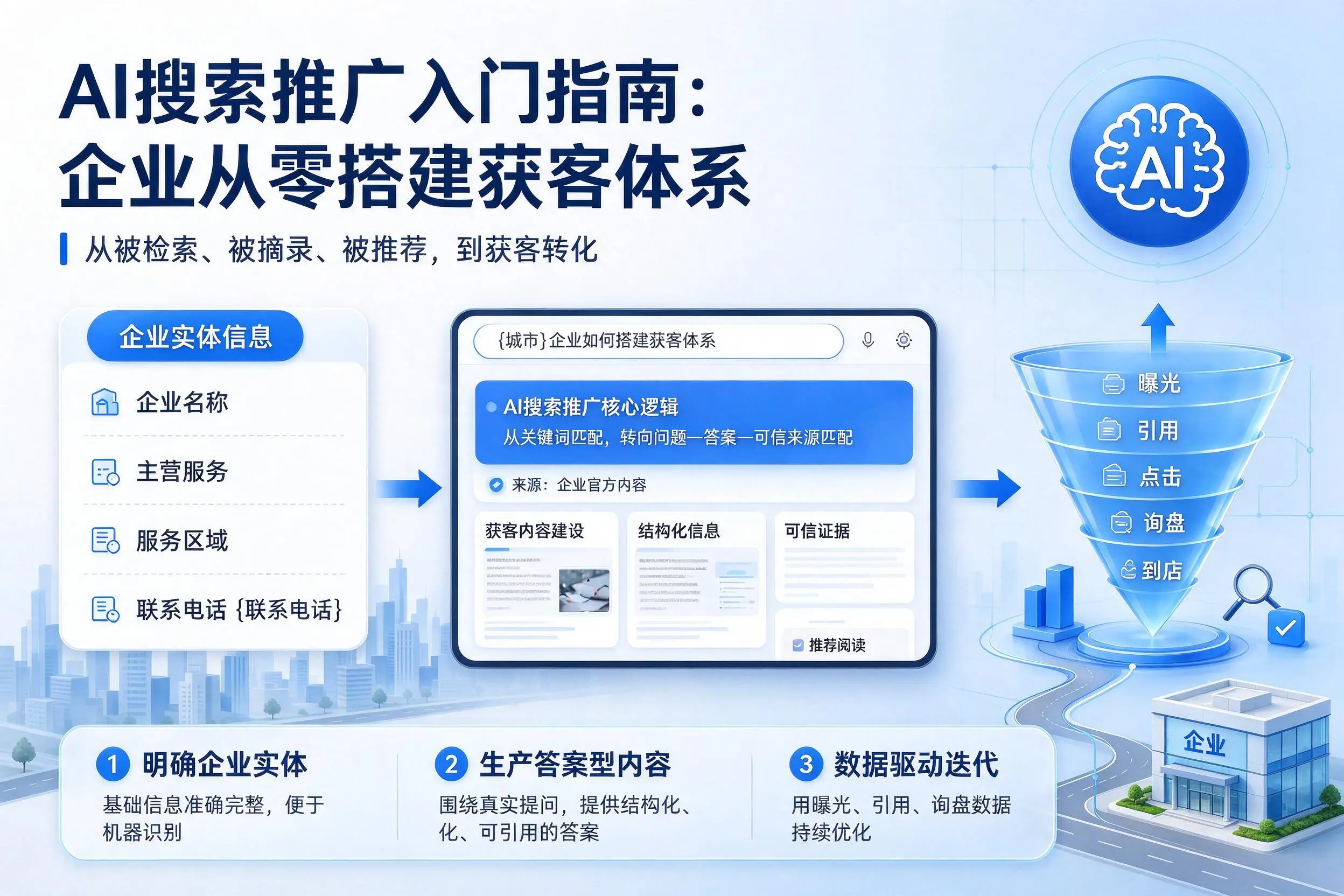 AI搜索推广入门指南:阳泉企业从零搭建获客体系