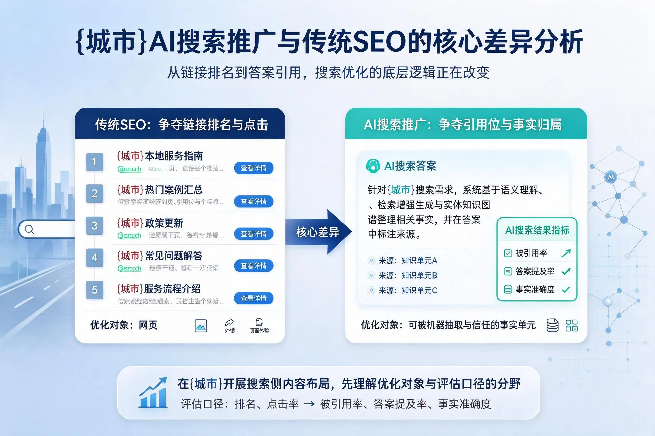 阳泉AI搜索推广与传统SEO的核心差异分析